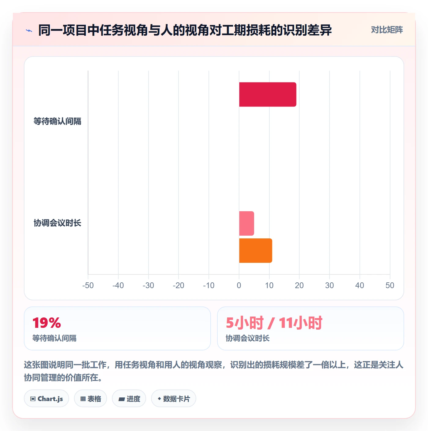 关注人最佳实践：项目负责人任务管理协同管理，常见问题
