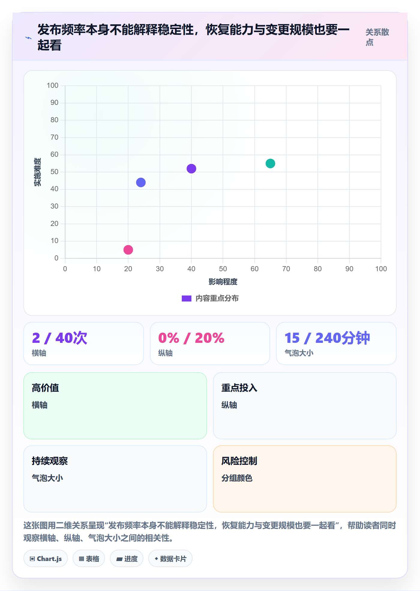 上线实操方法:企业管理者提升发布管理效率的制度设计方法与模板