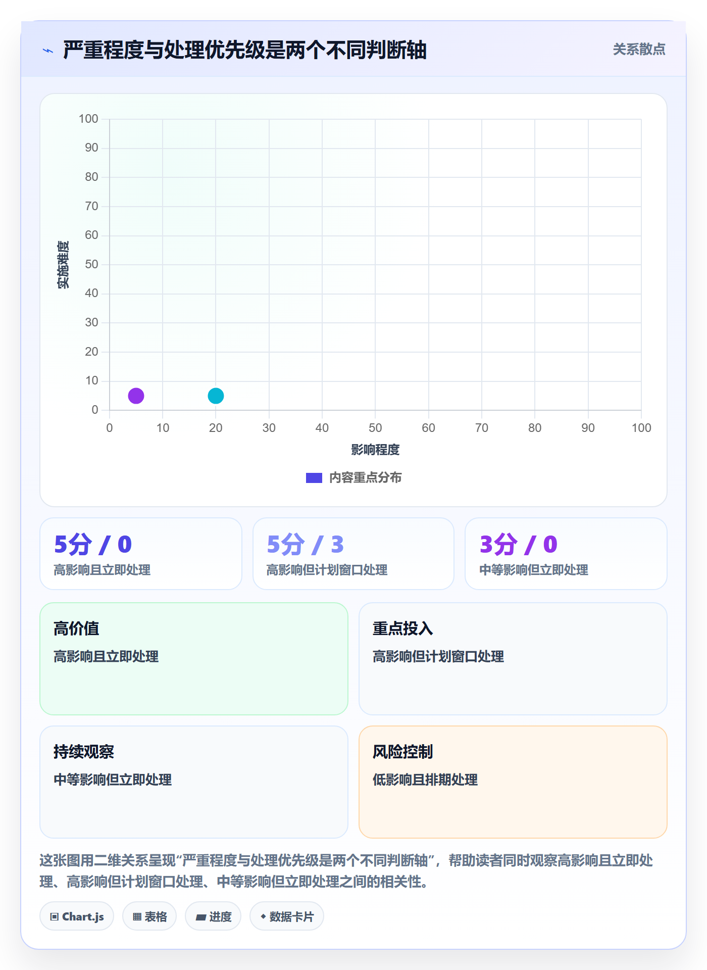 Bug / 缺陷问题全流程：PMO落地方案与一文讲清