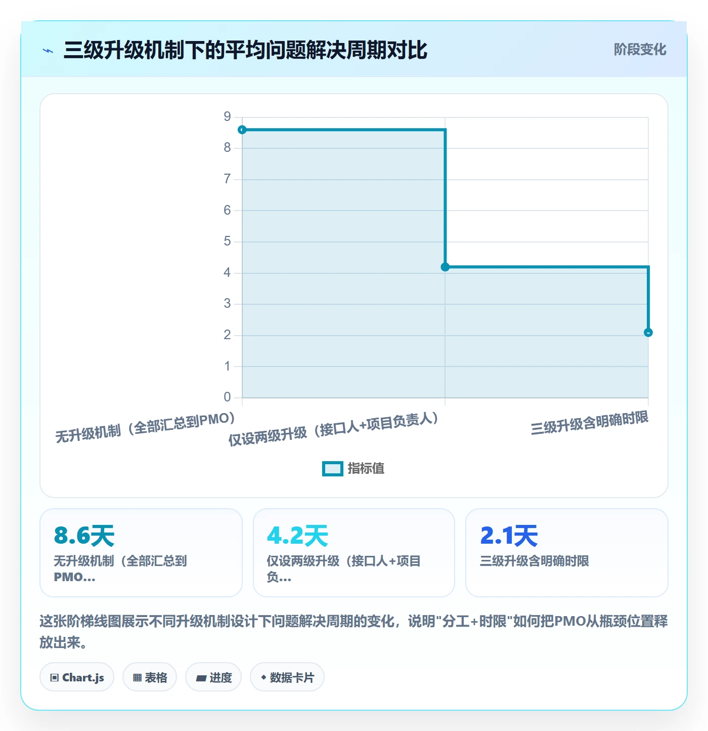任务进度落地方案:PMO开展进度管理的协同管理案例解析