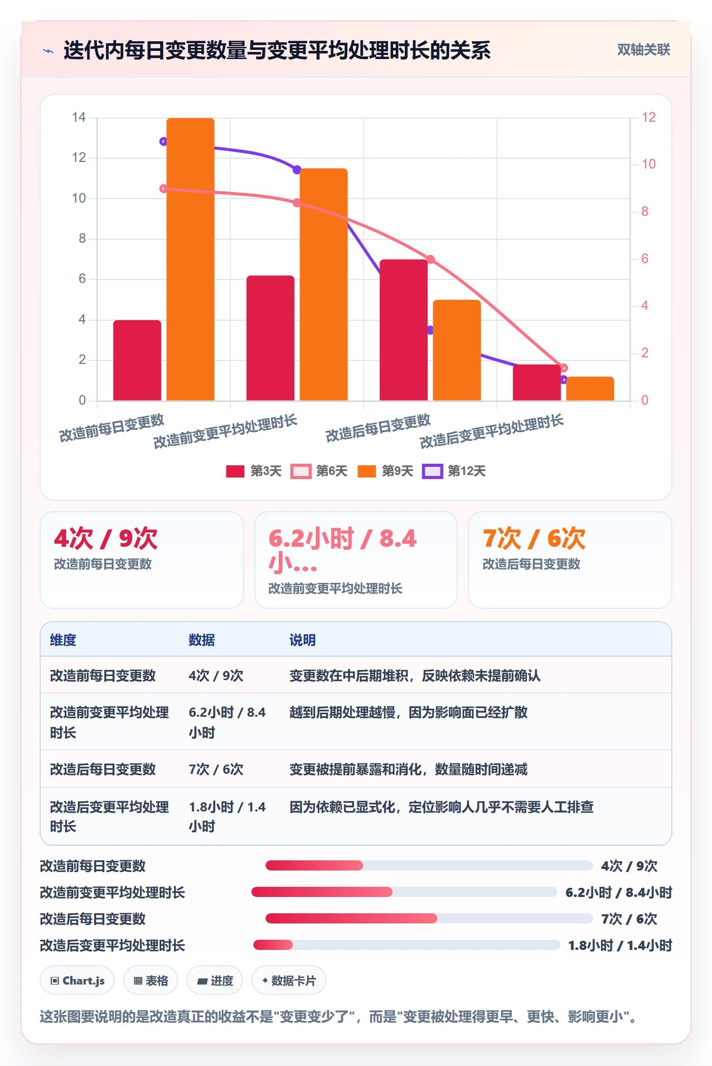 工作计划最佳实践:项目经理项目规划协同管理,常见问题