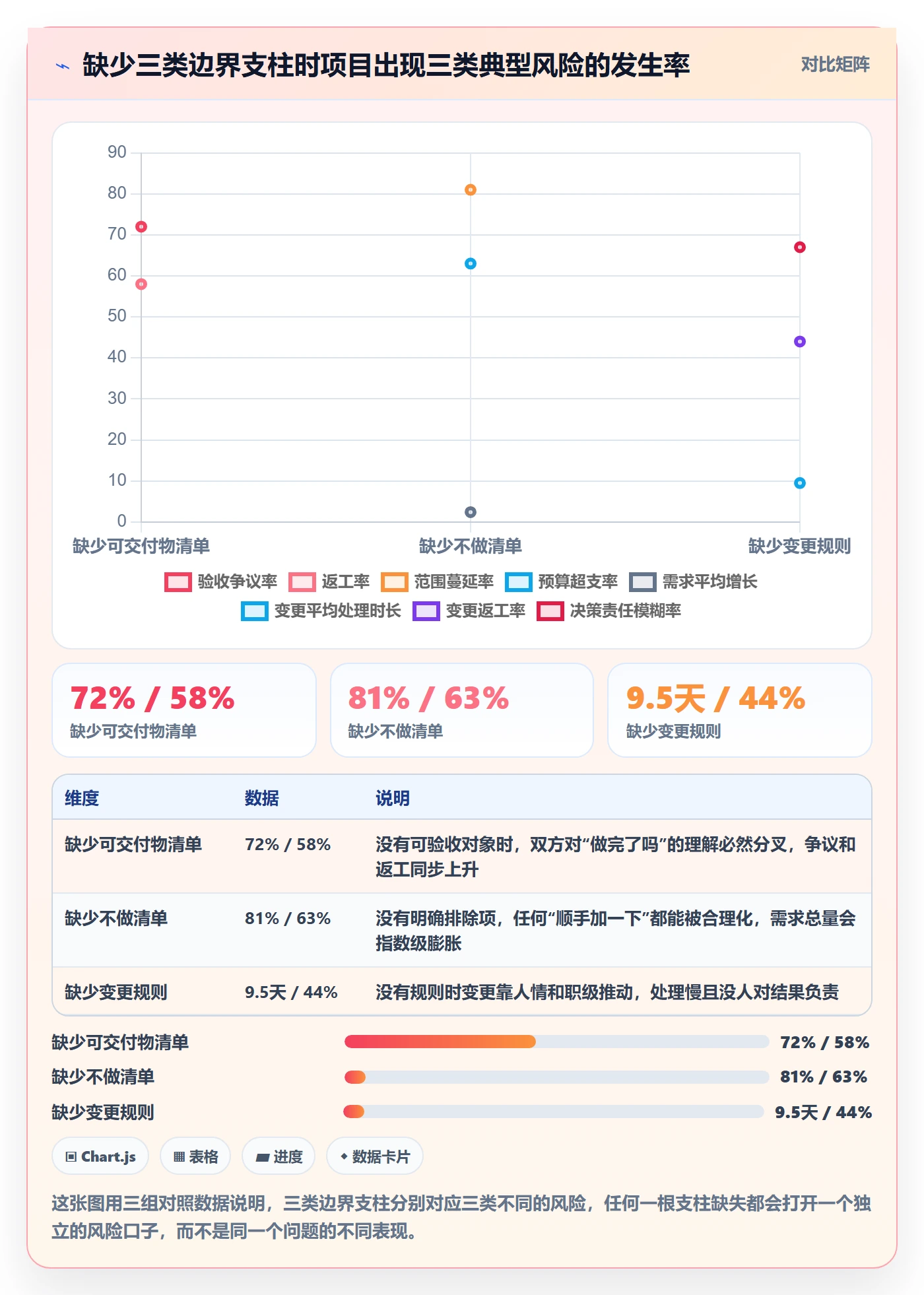 范围边界怎么做？项目负责人效率提升：项目范围从0到1