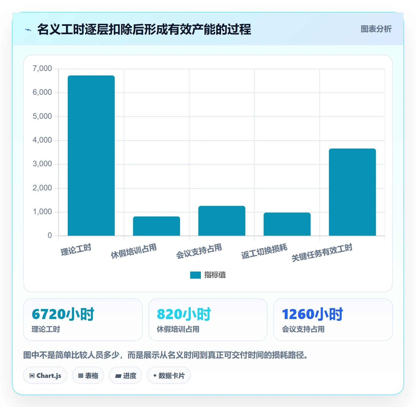 产能落地方案:企业管理者开展资源负载的数据分析案例解析