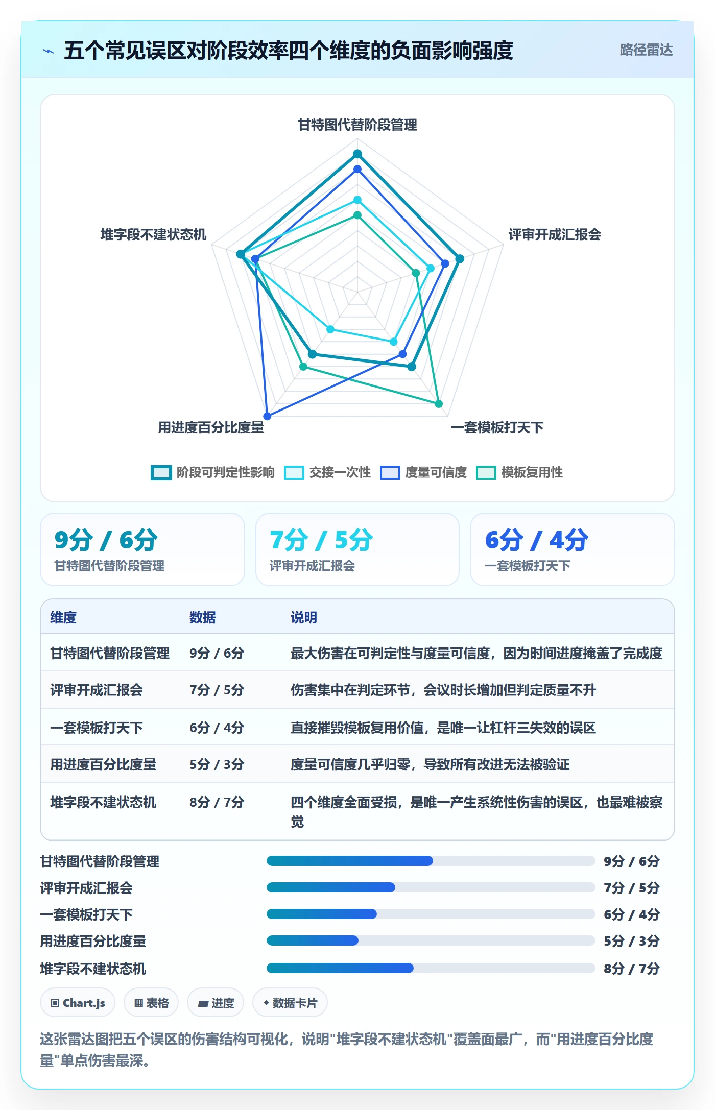 阶段实操方法：企业管理者提升项目阶段效率的最佳实践方法与模板