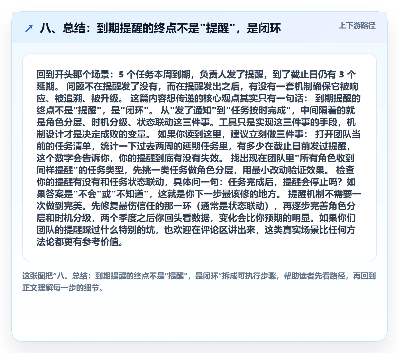 八、总结:到期提醒的终点不是"提醒",是闭环