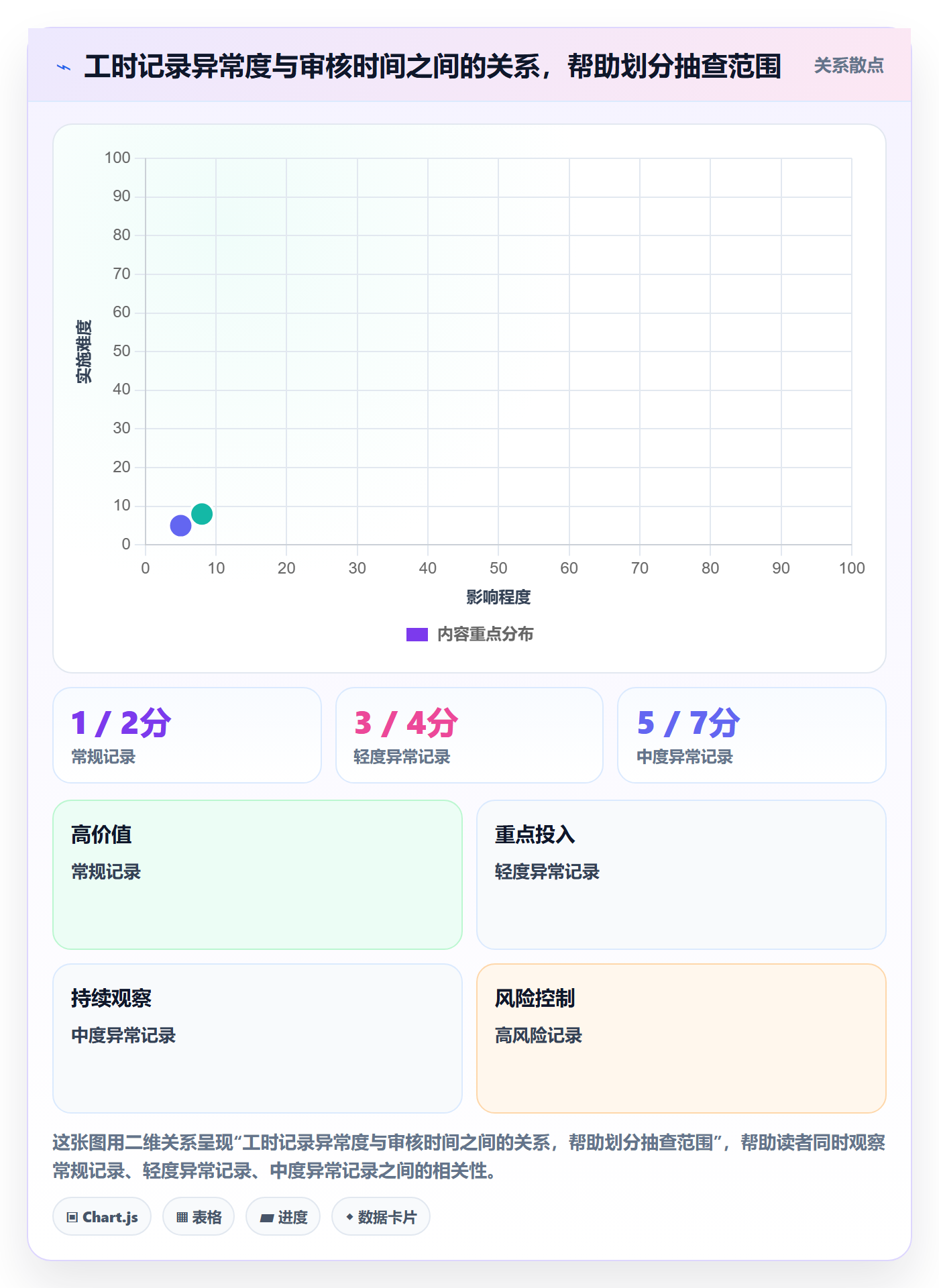 工时管理工时审核教程:实施团队落地方案,避坑指南