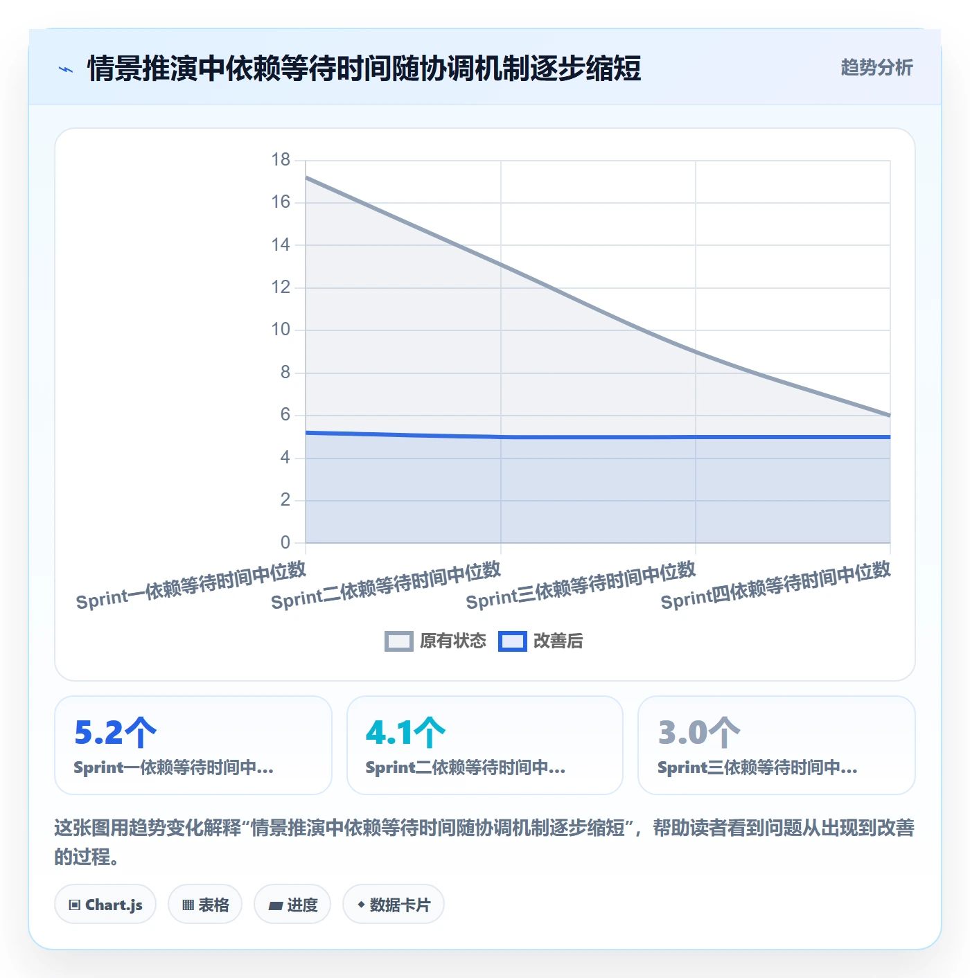 Sprint实操方法:PMO提升敏捷项目效率的落地方案方法与模板