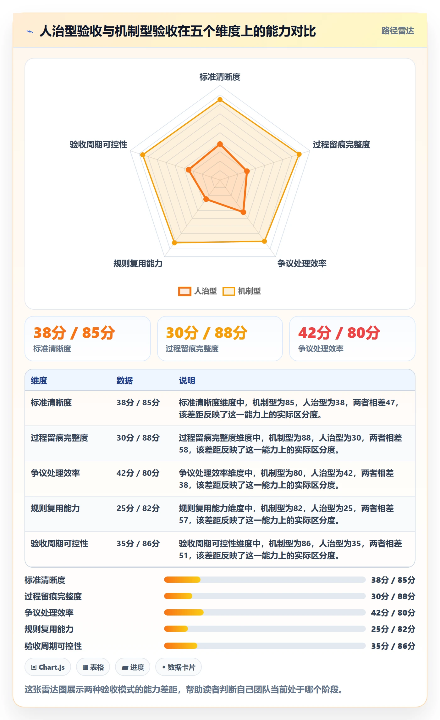 验收怎么做?PMO协同管理:任务验收从0到1