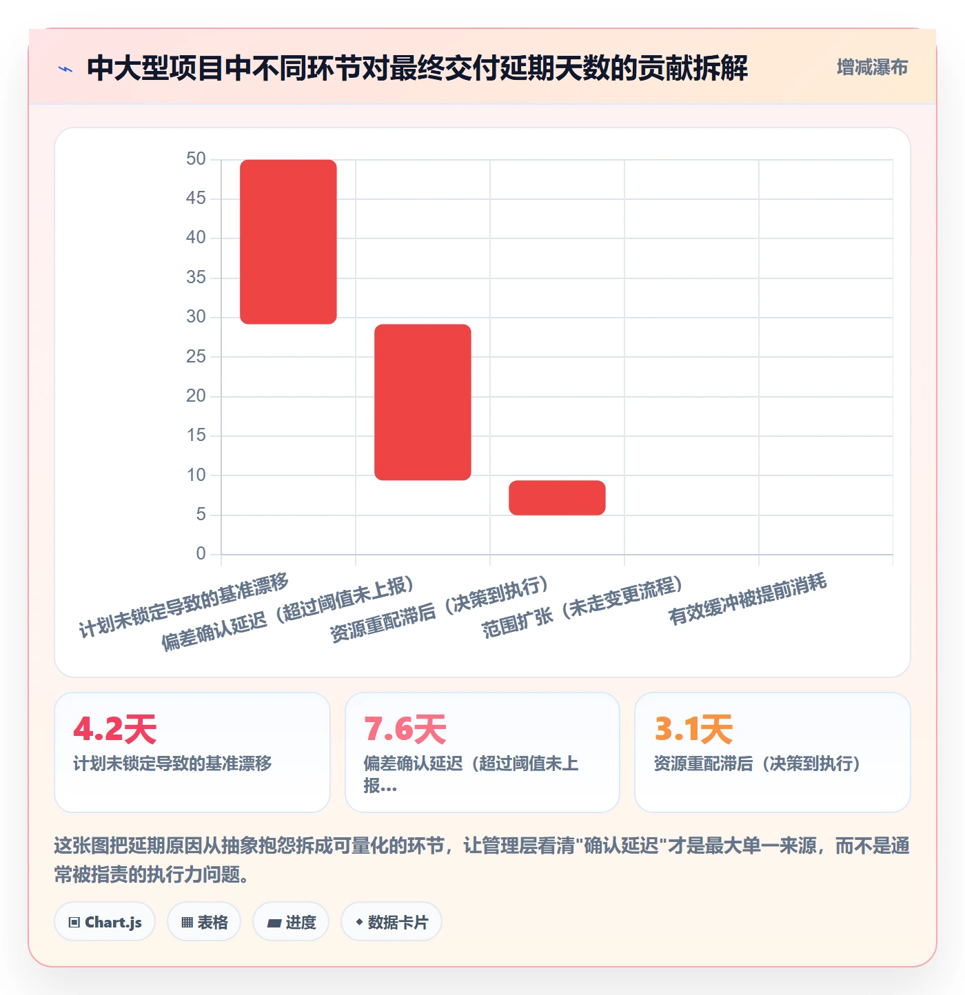 阶段进度管理指南：管理层如何做好进度管理，效率提升全流程