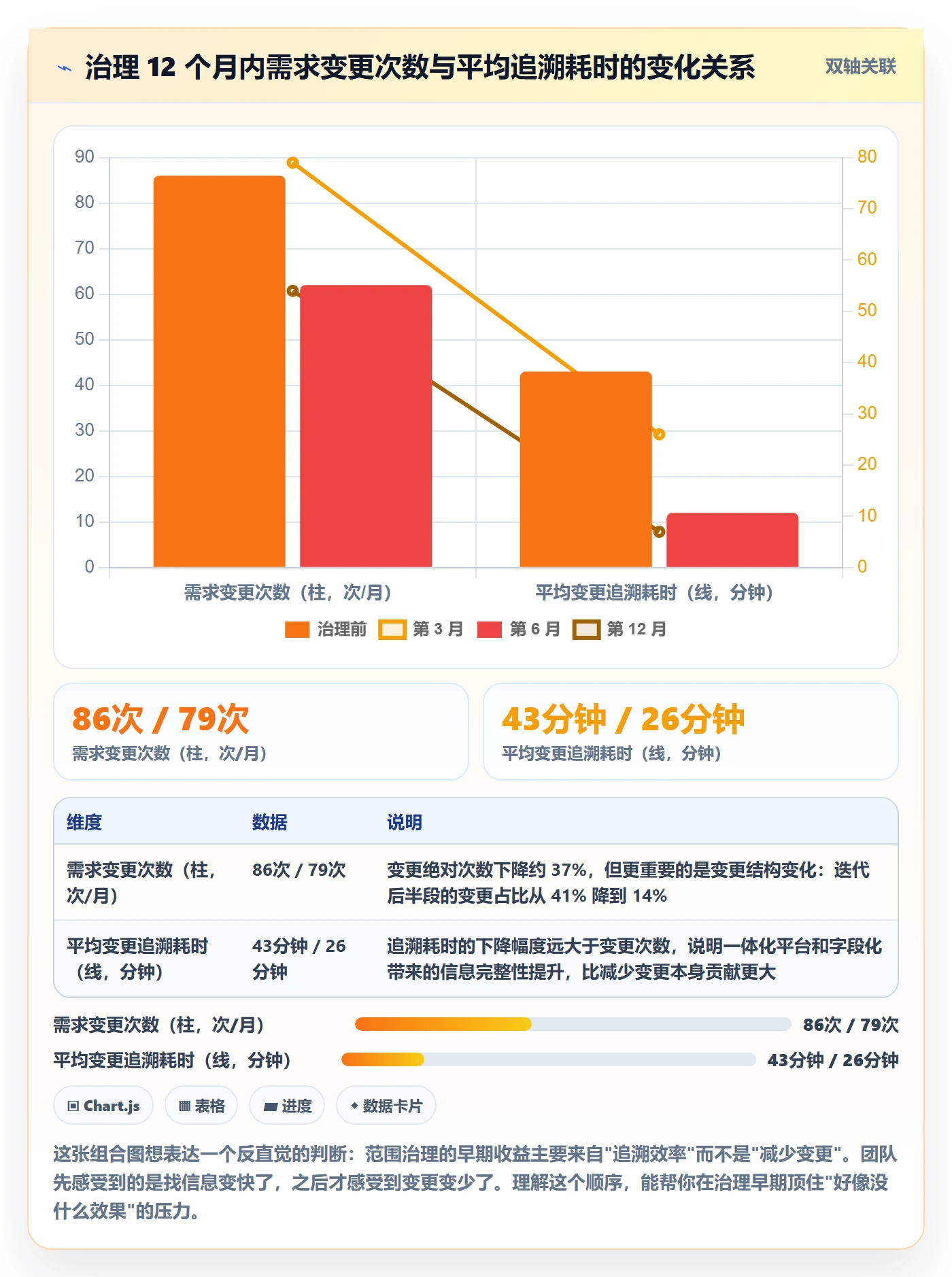 范围定义管理方法大全：研发团队项目范围最佳实践落地清单