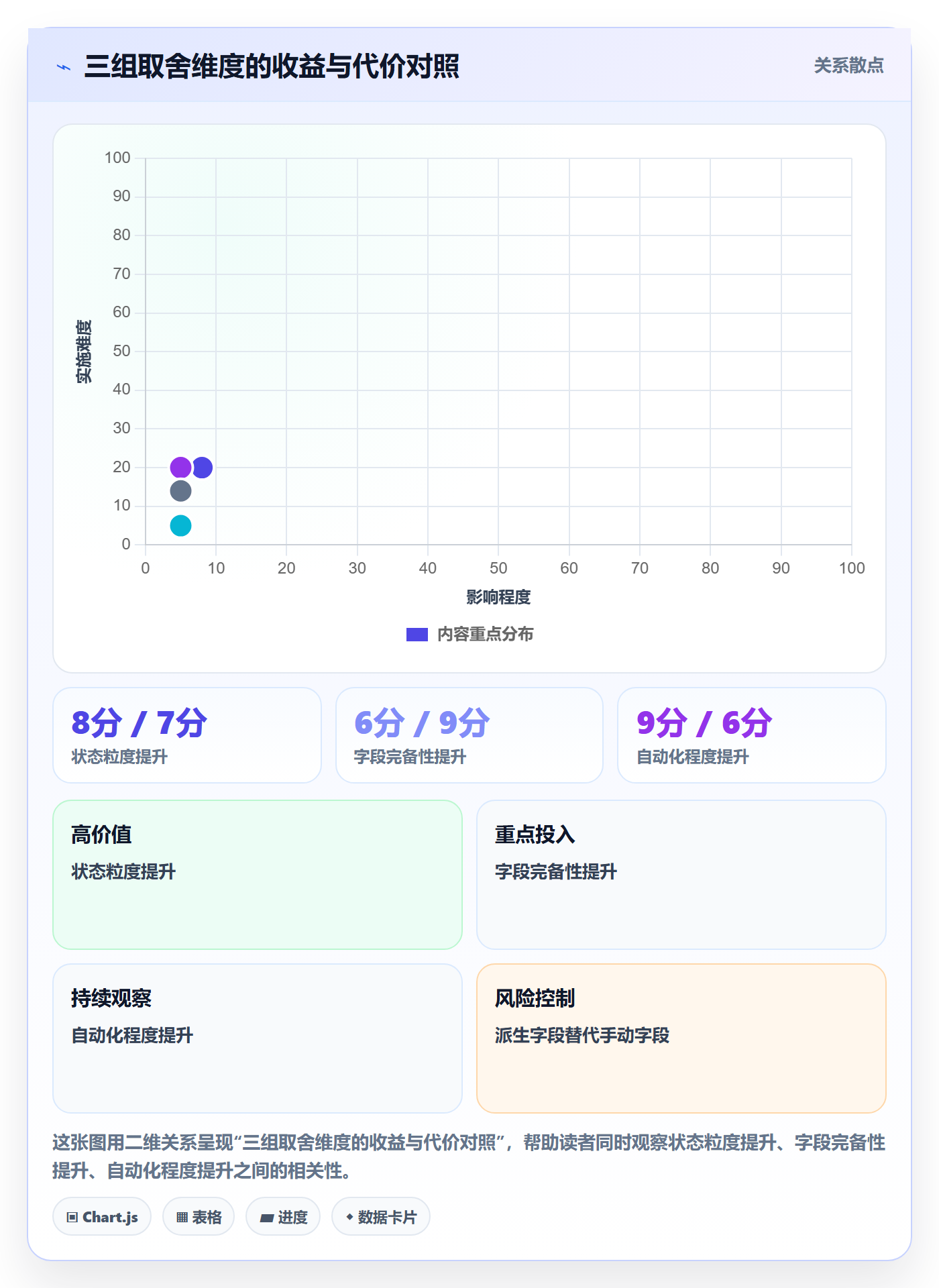 状态怎么做?项目成员流程优化:任务属性从0到1