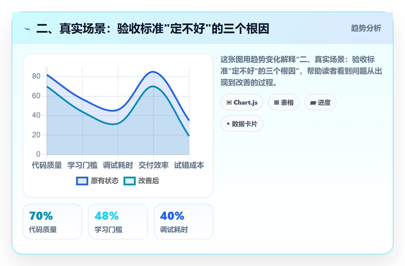 二、真实场景:验收标准"定不好"的三个根因