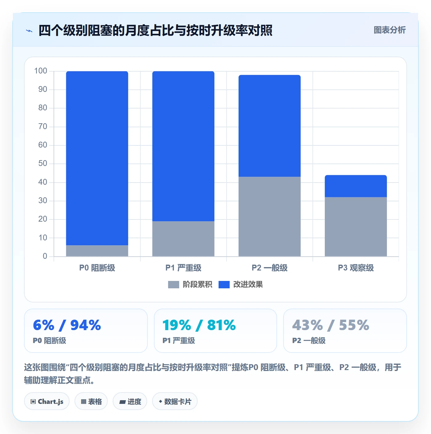 任务执行阻塞教程:企业管理者风险控制,避坑指南