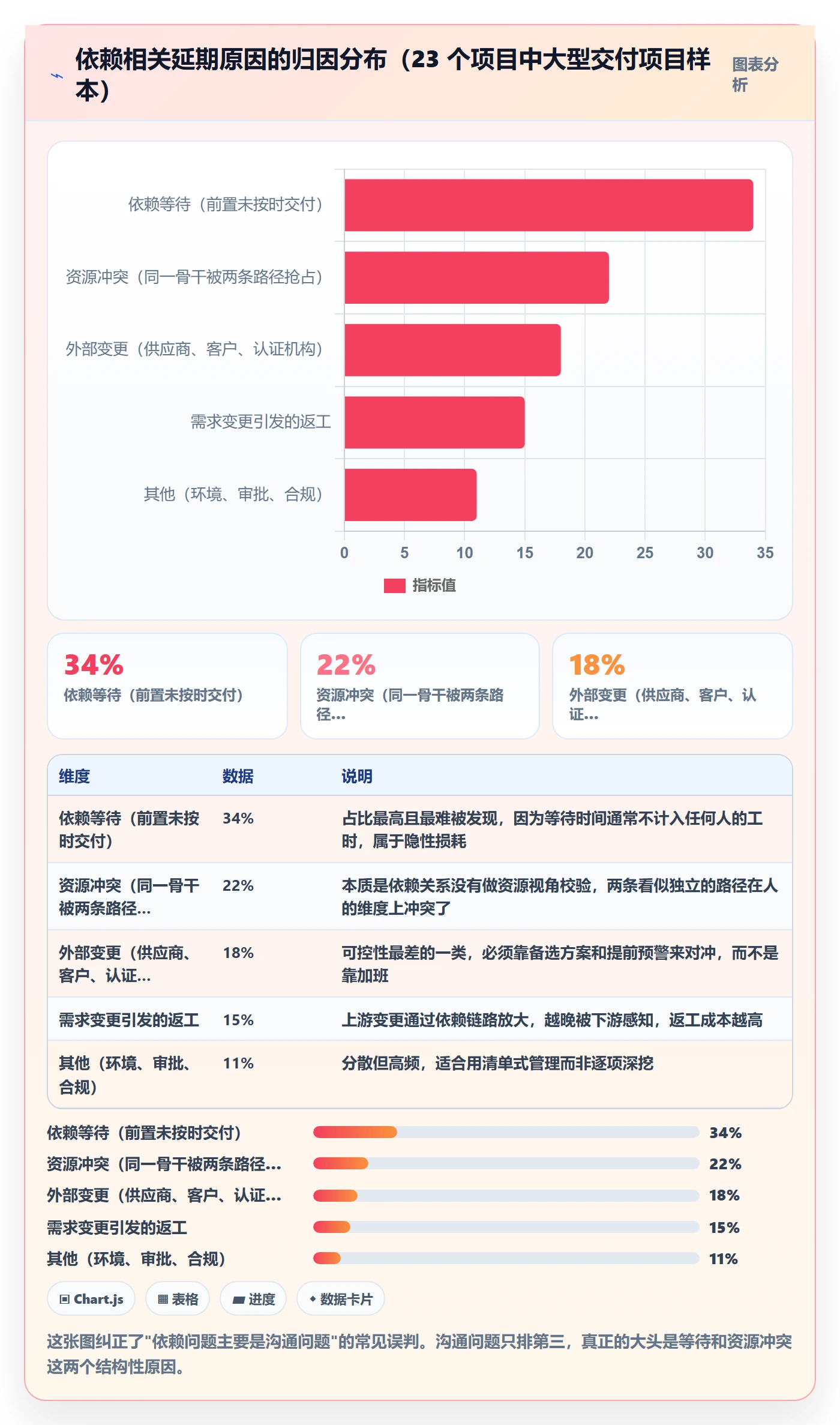 FF实操方法:企业管理者提升任务依赖效率的风险控制方法与模板