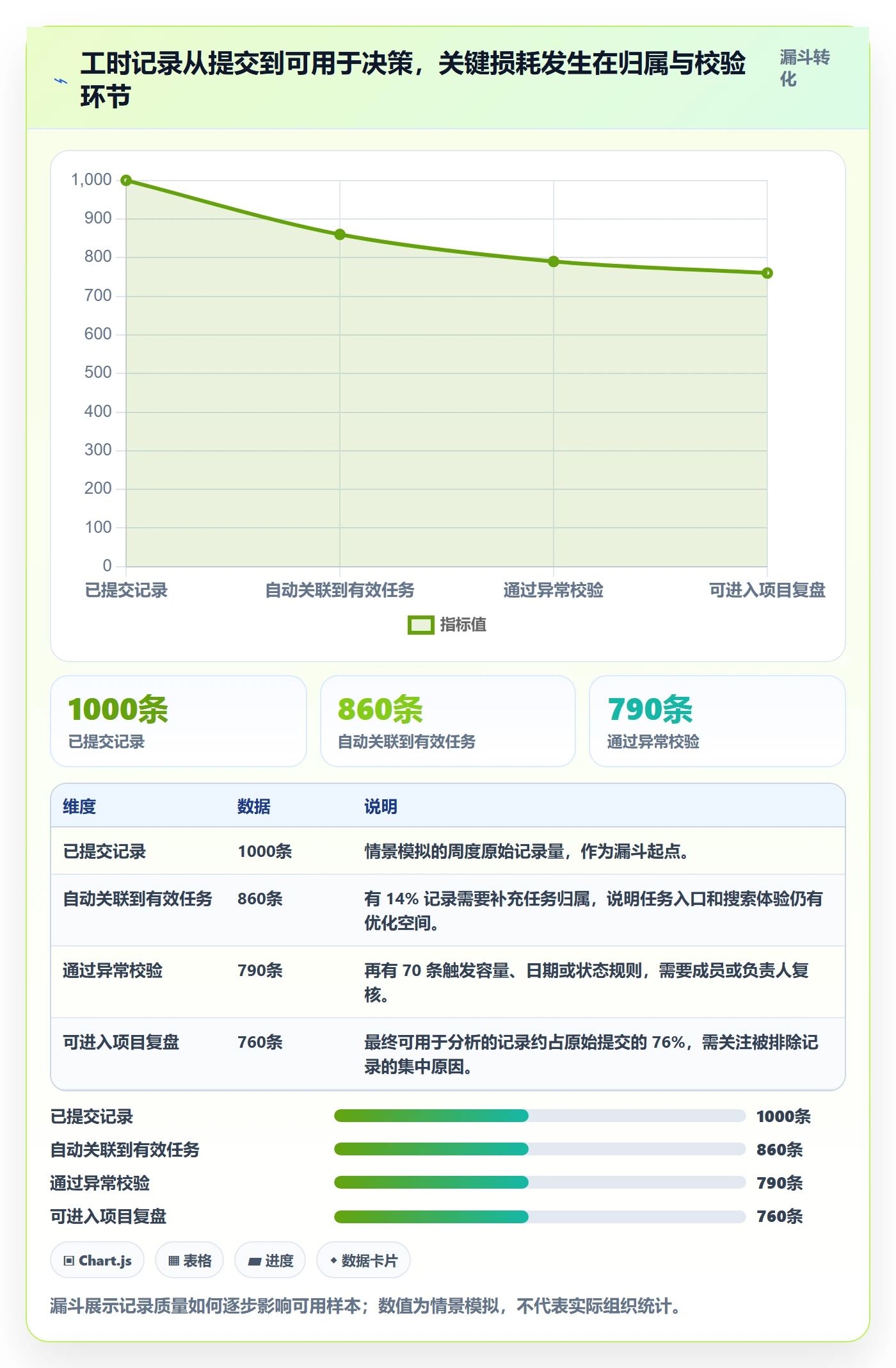 项目工时实操方法:项目成员提升工时表效率的风险控制方法与模板