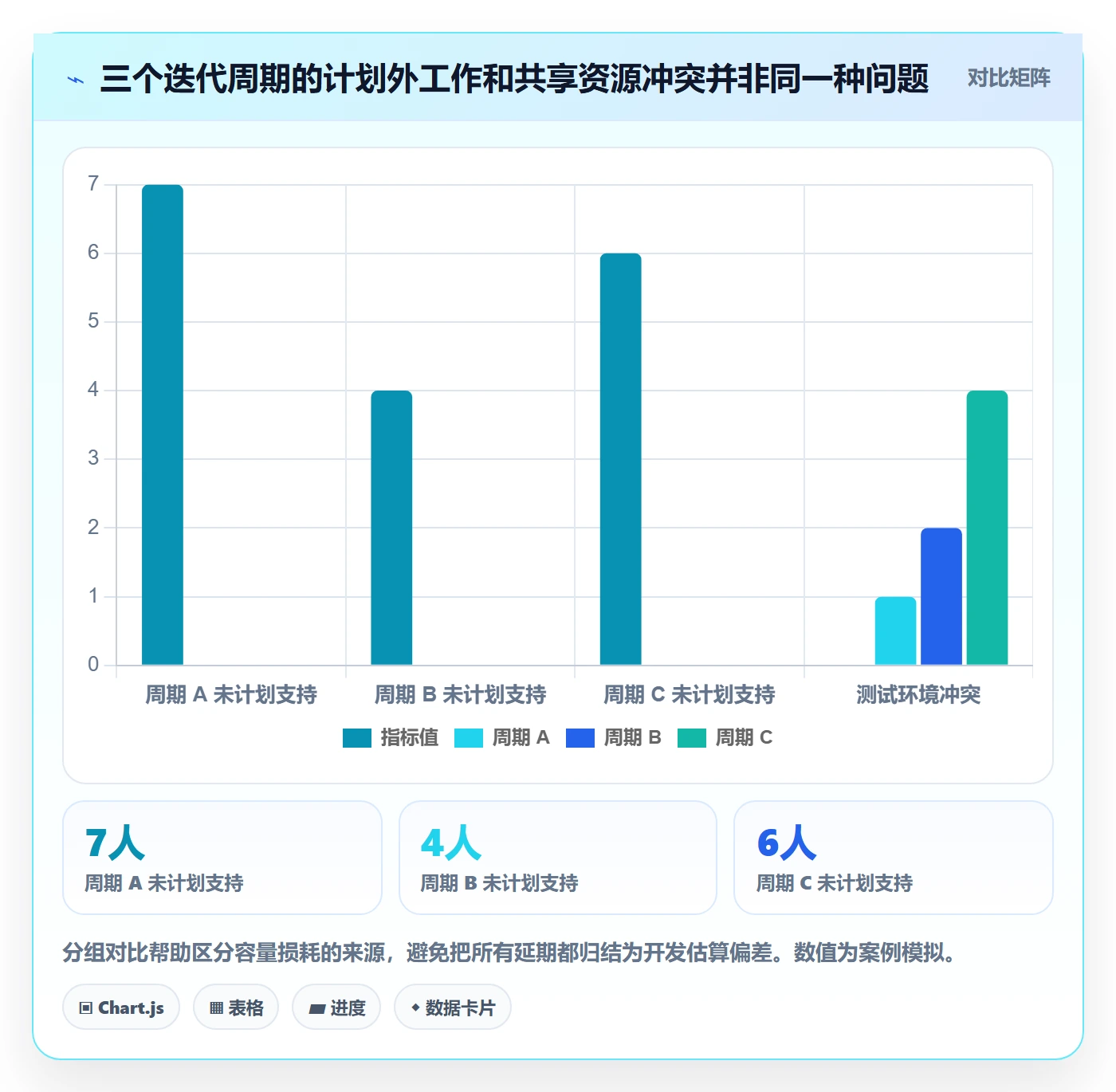 资源占用管理方法大全：研发团队资源管理风险控制落地清单