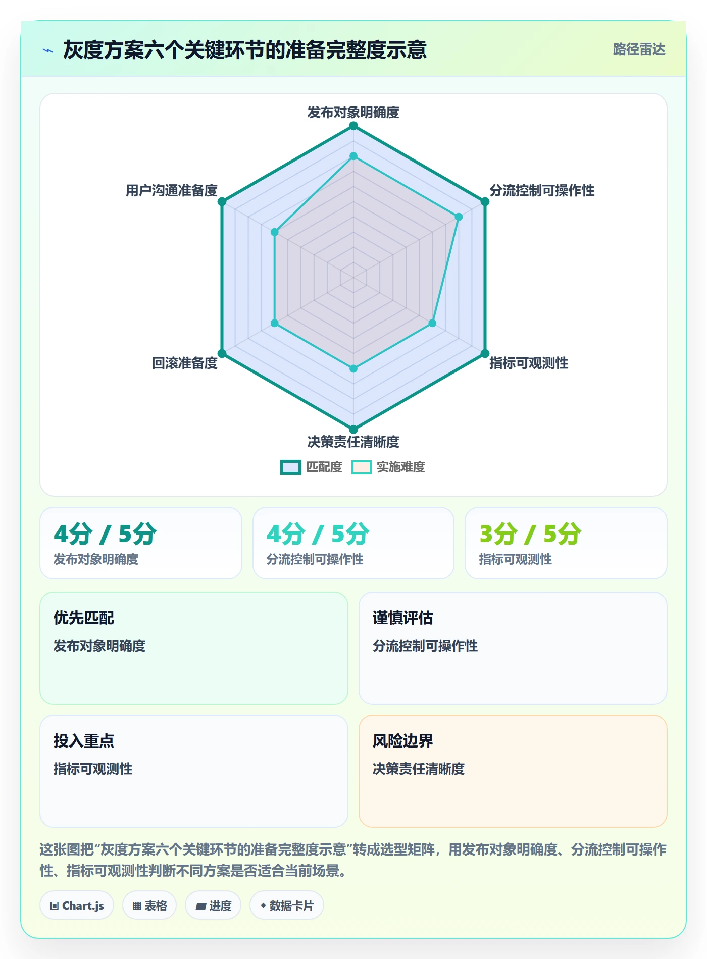 灰度发布落地方案：项目成员开展发布管理的落地方案案例解析