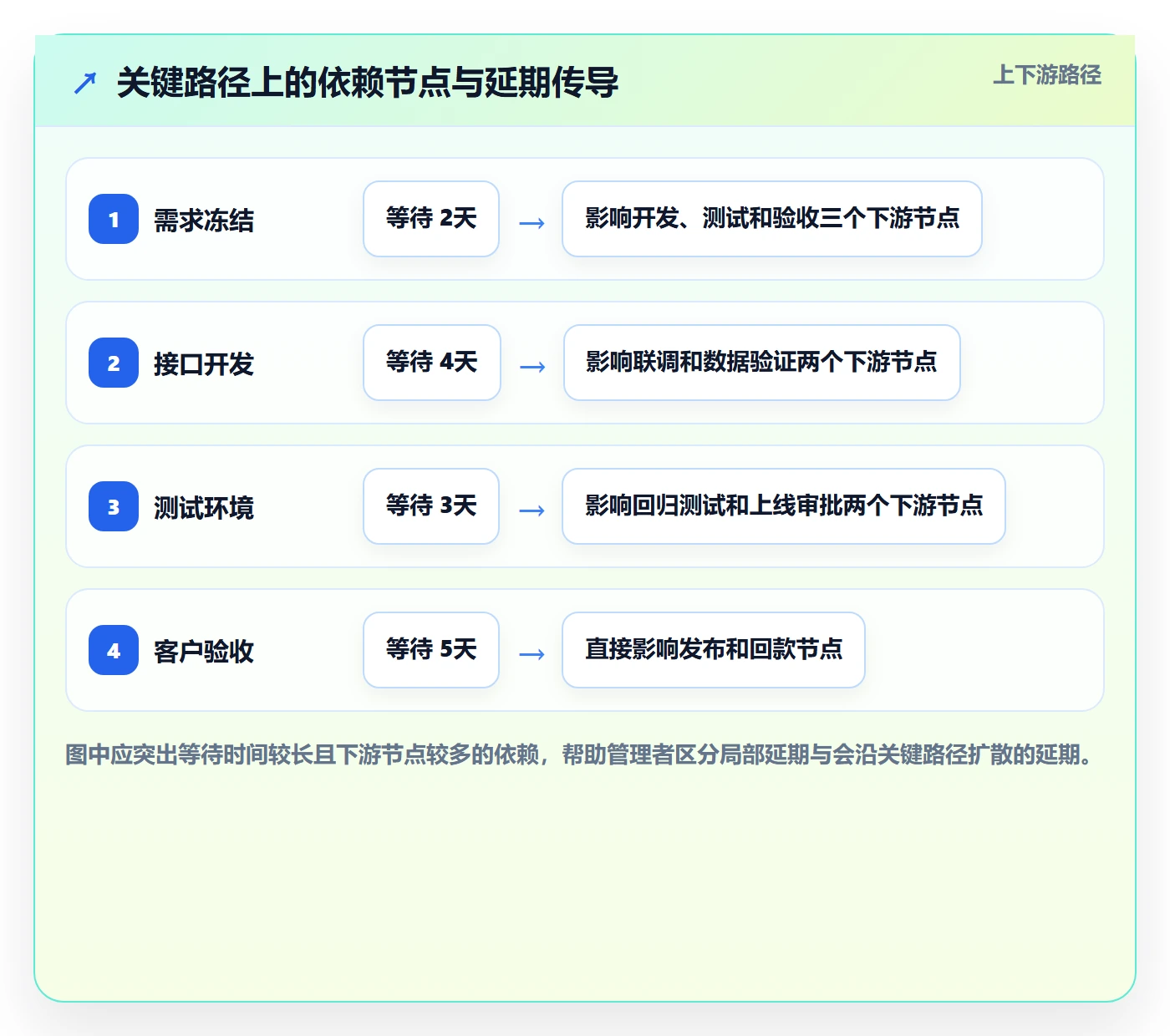 延期管理超期教程:企业管理者风险控制,避坑指南