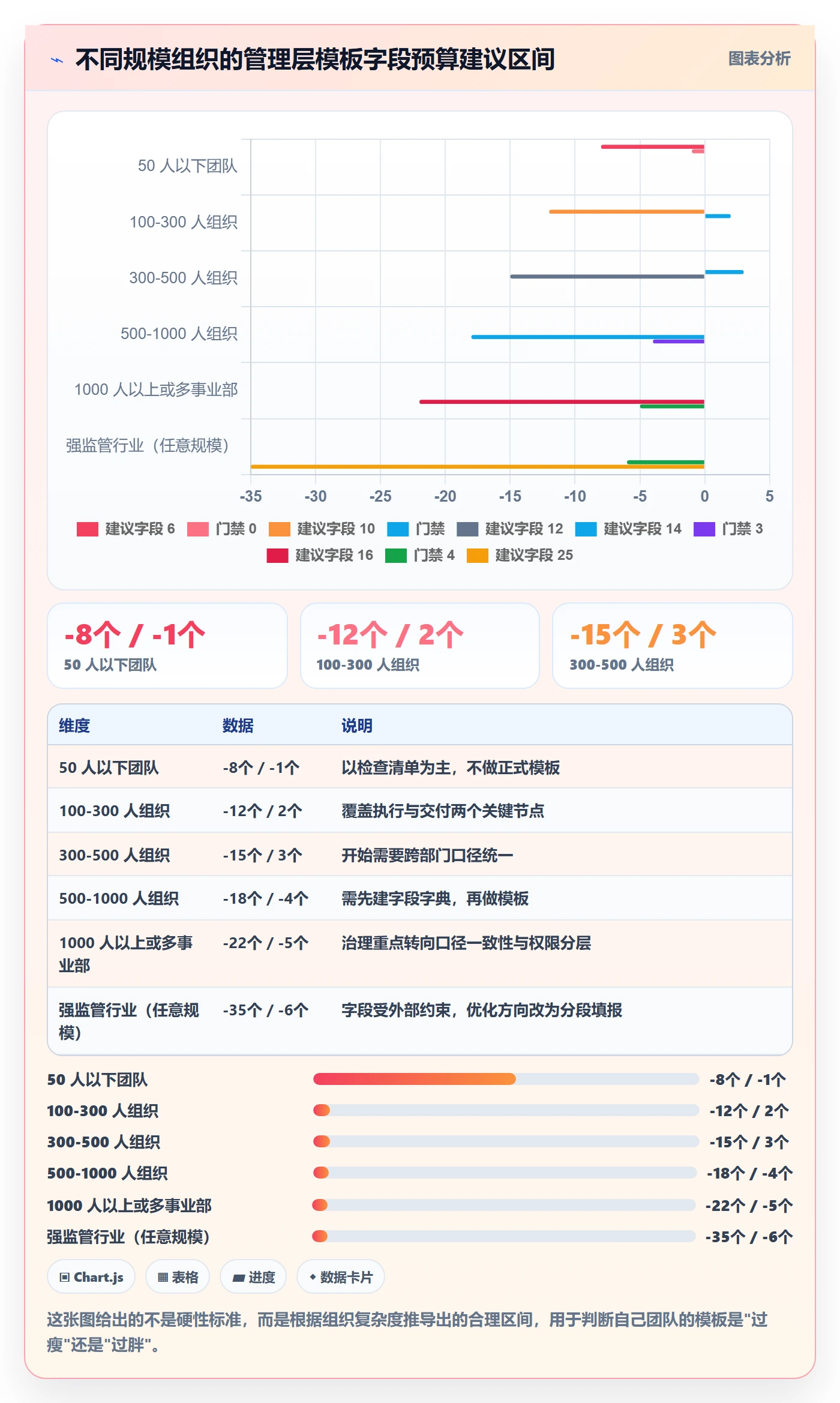 模板阶段流程与规范:管理层项目模板实操方法关键指标