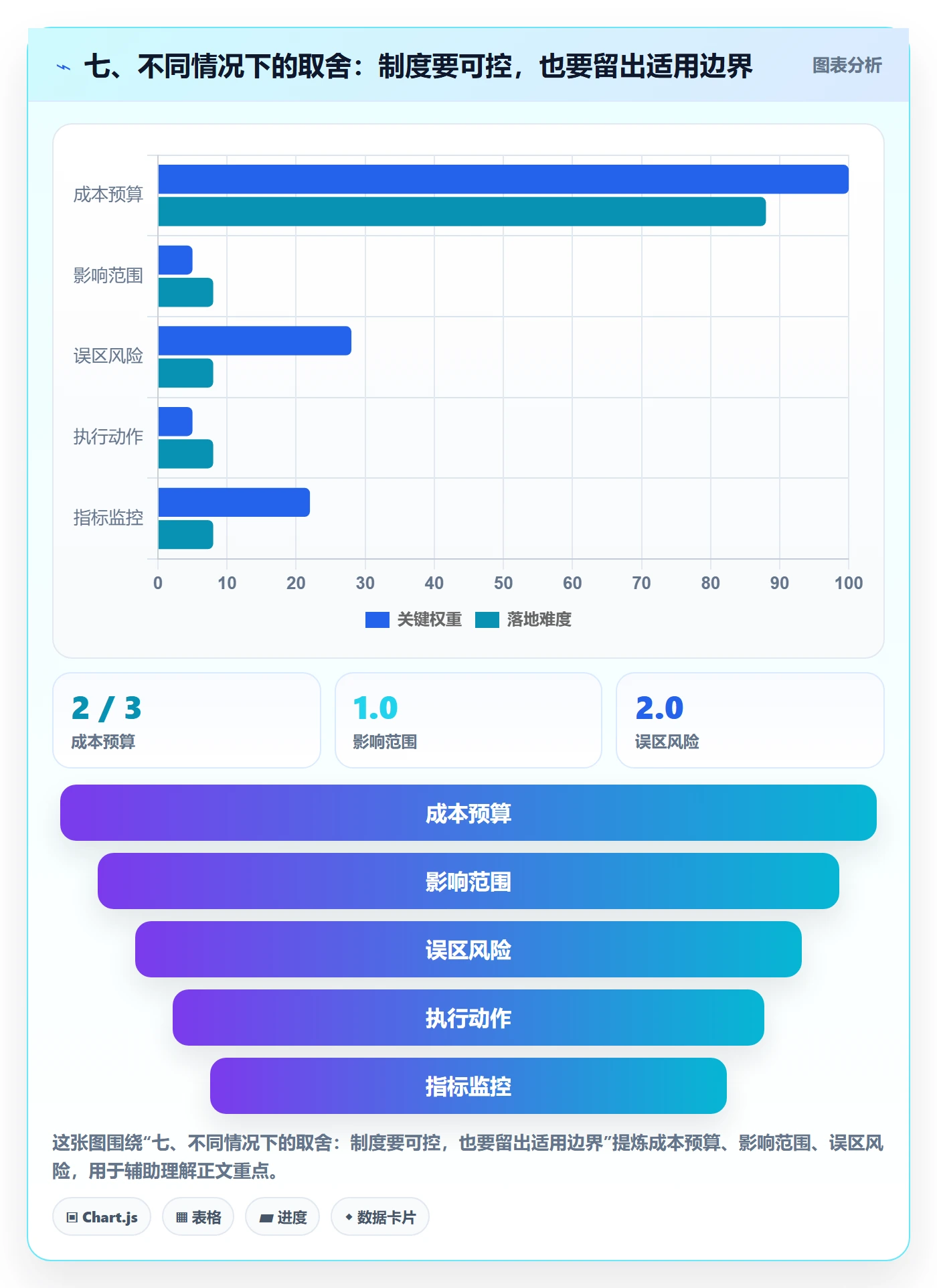 七、不同情况下的取舍:制度要可控,也要留出适用边界