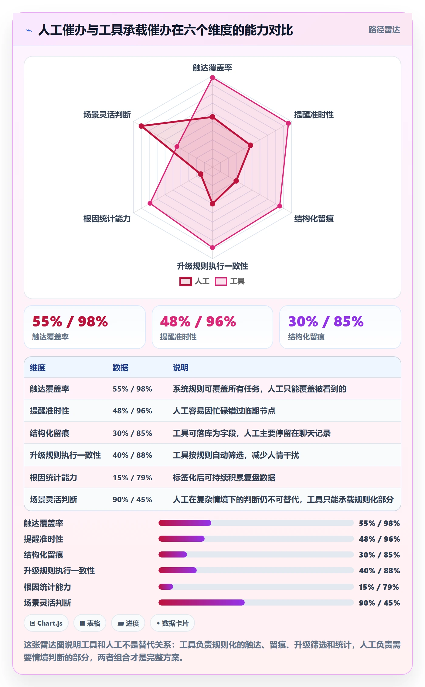 任务提醒如何做好催办?项目经理效率提升与操作步骤