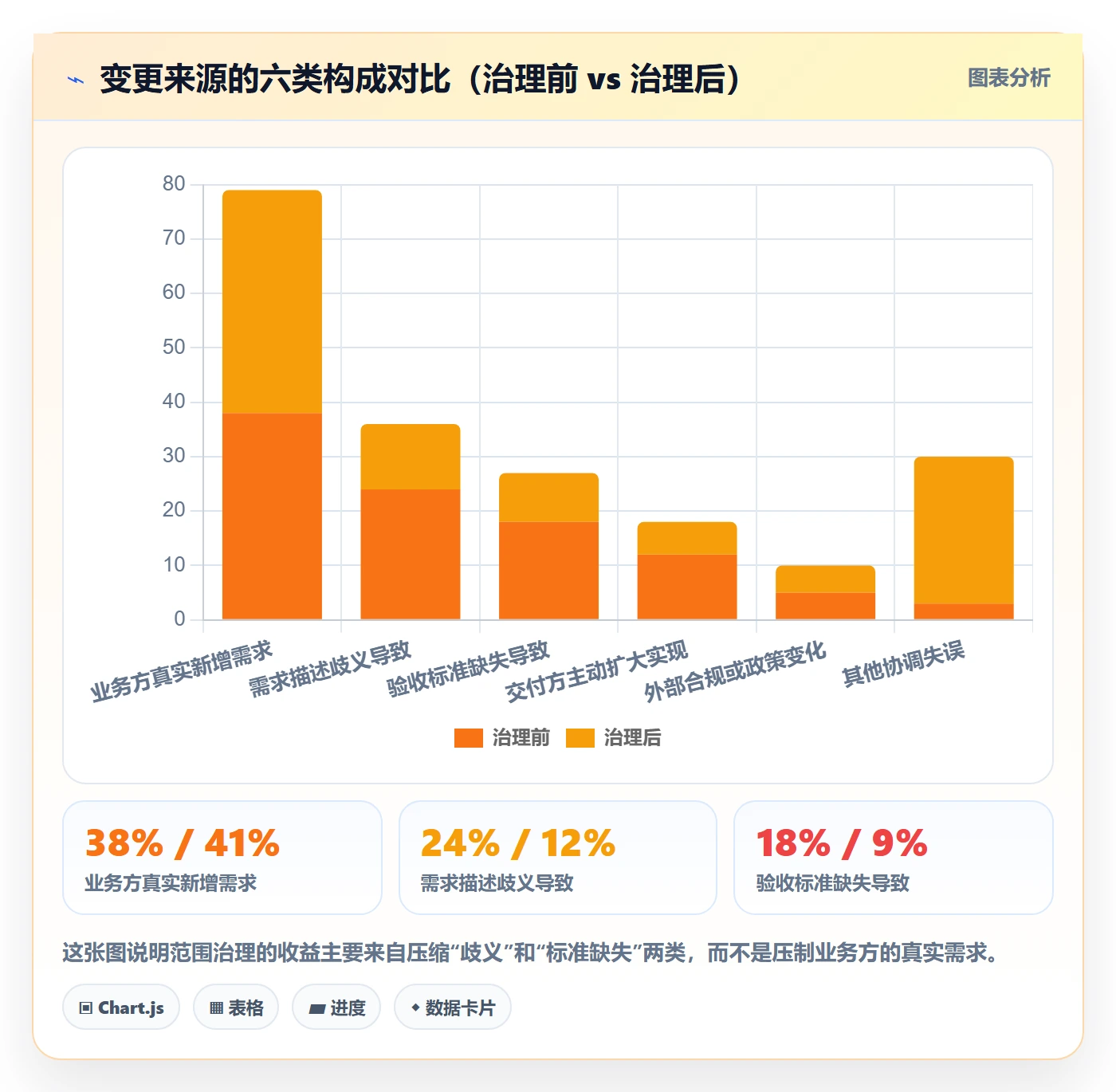 范围实操方法：企业管理者提升项目范围效率的入门指南方法与模板
