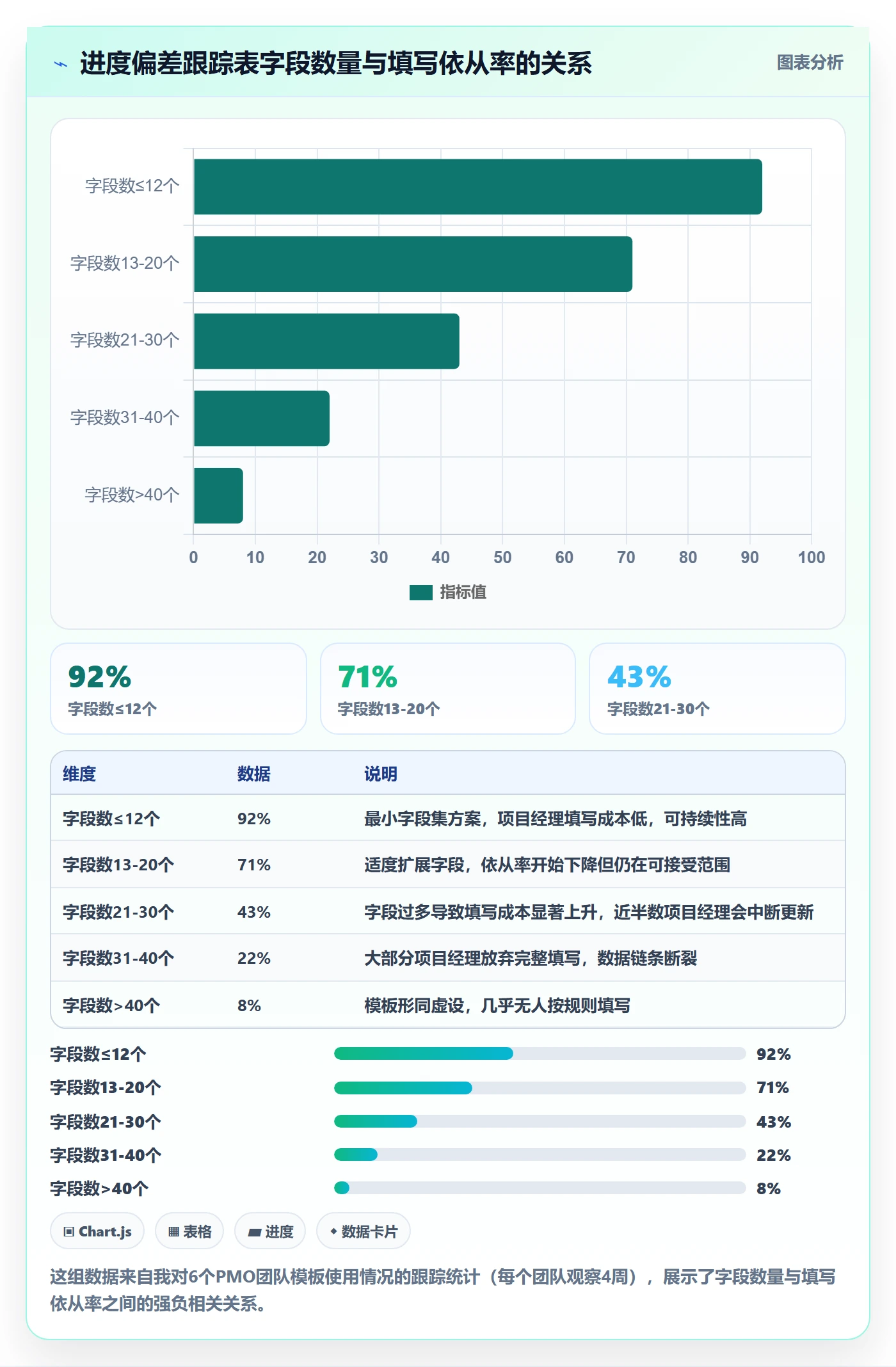 进度偏差实操方法:PMO提升进度管理效率的效率提升方法与模板