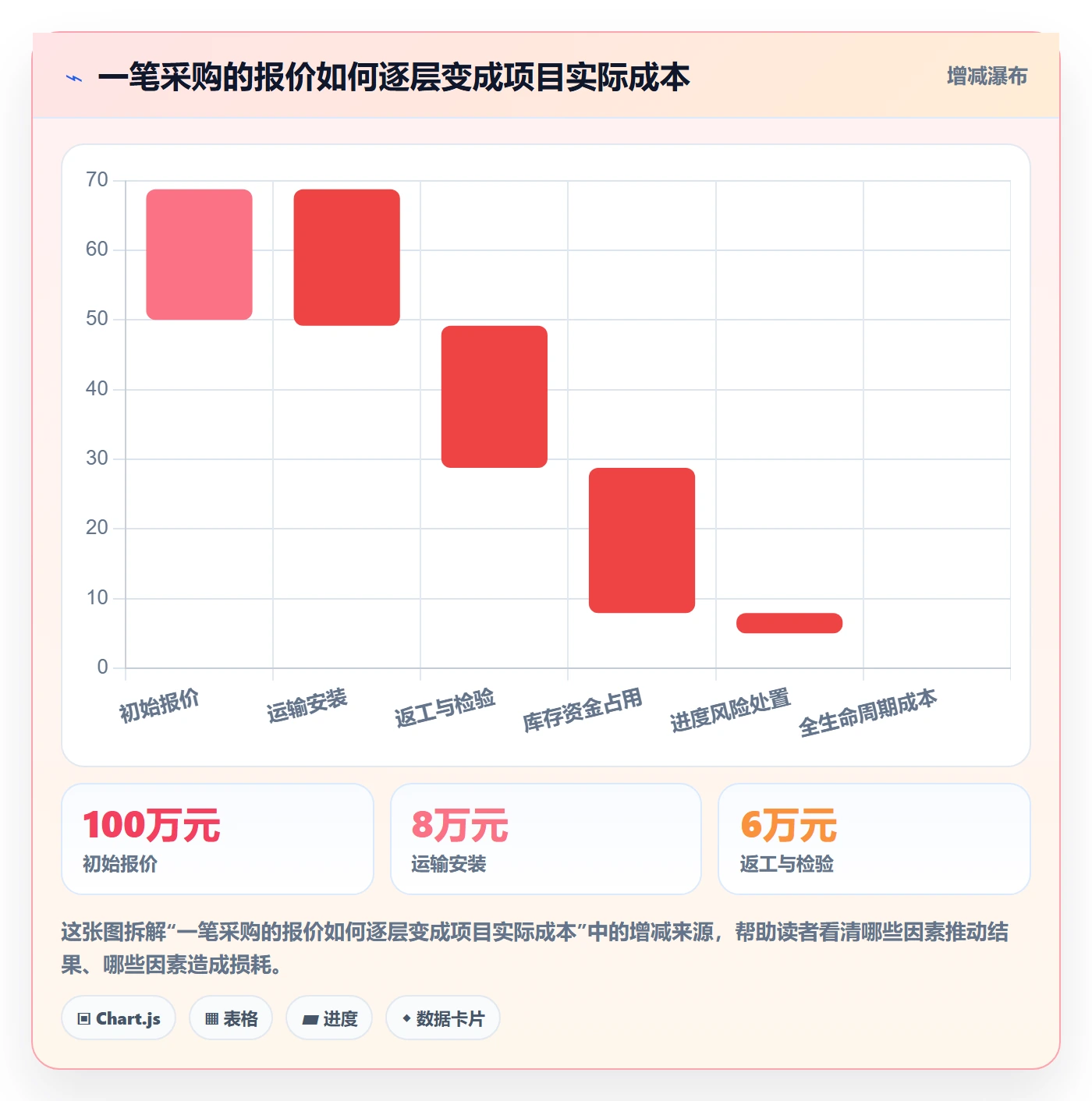 成本管理如何做好采购成本？PMO落地方案与操作步骤