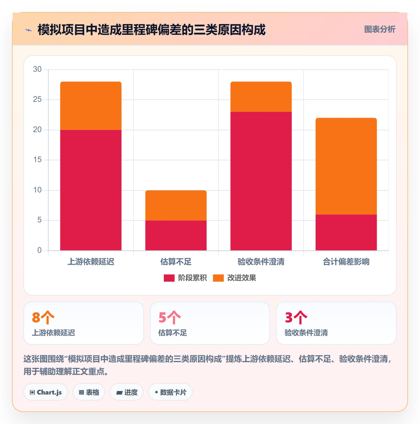 甘特图流程与规范:研发团队甘特图制度设计关键指标