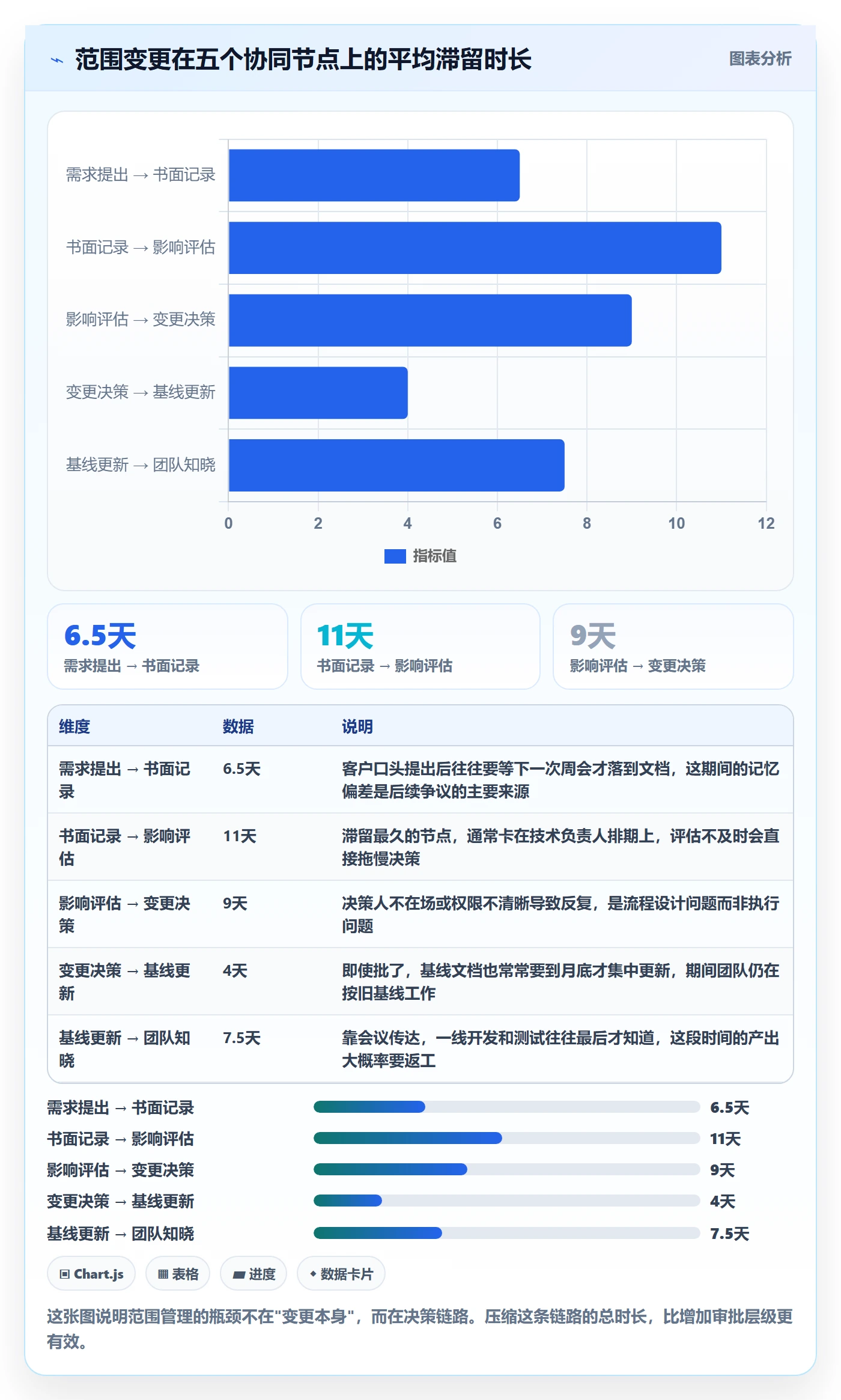 项目范围Scope教程：实施团队协同管理，避坑指南