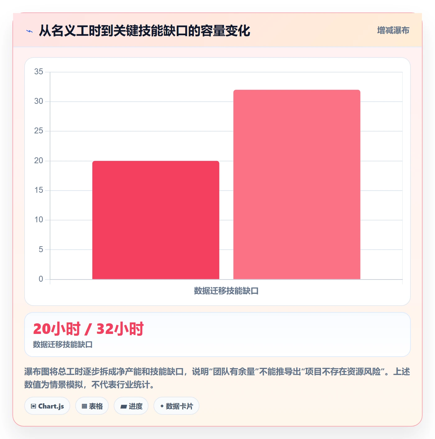 资源分配实操方法:企业管理者提升资源管理效率的协同管理方法与模板