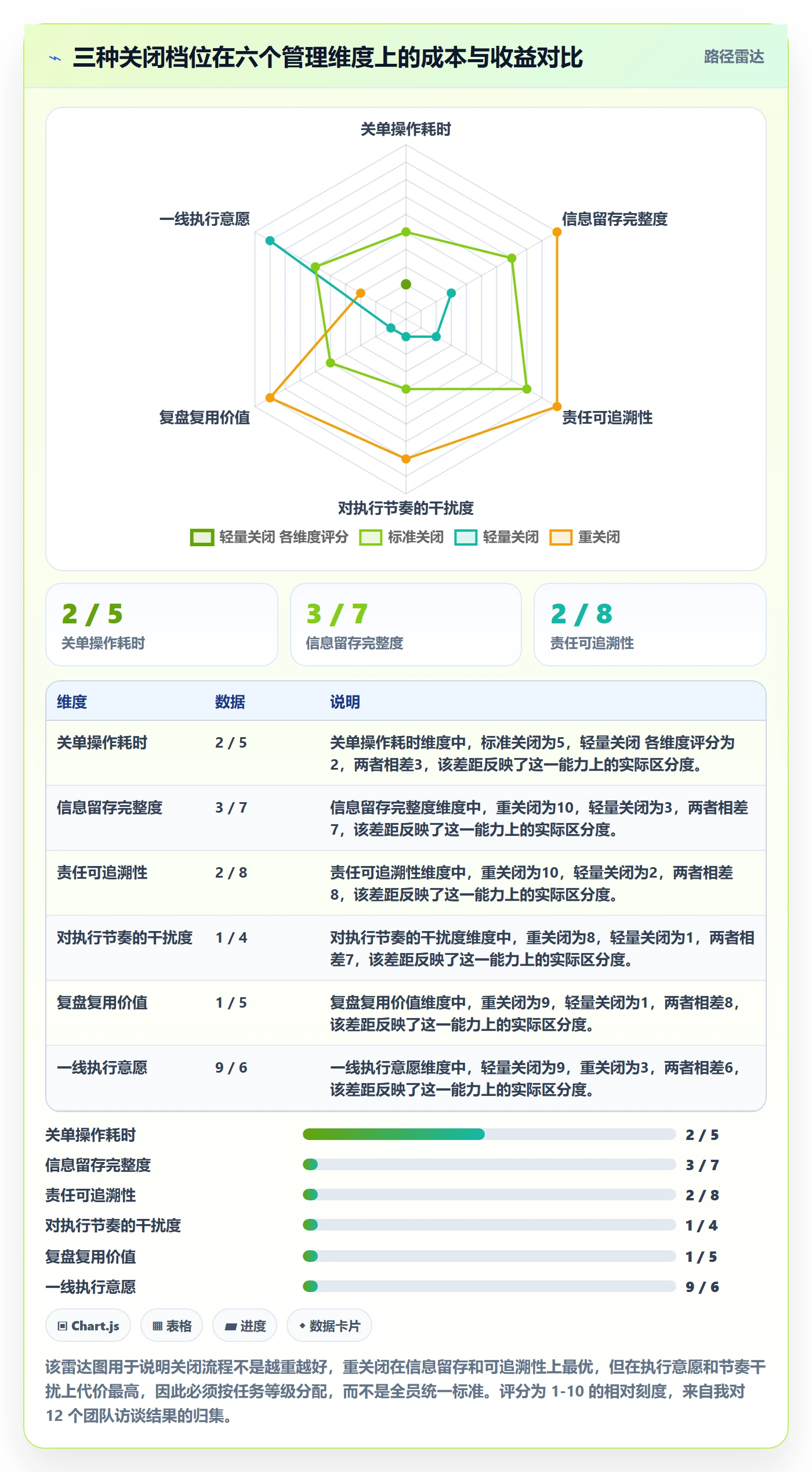 关闭最佳实践:企业管理者任务执行流程优化,常见问题