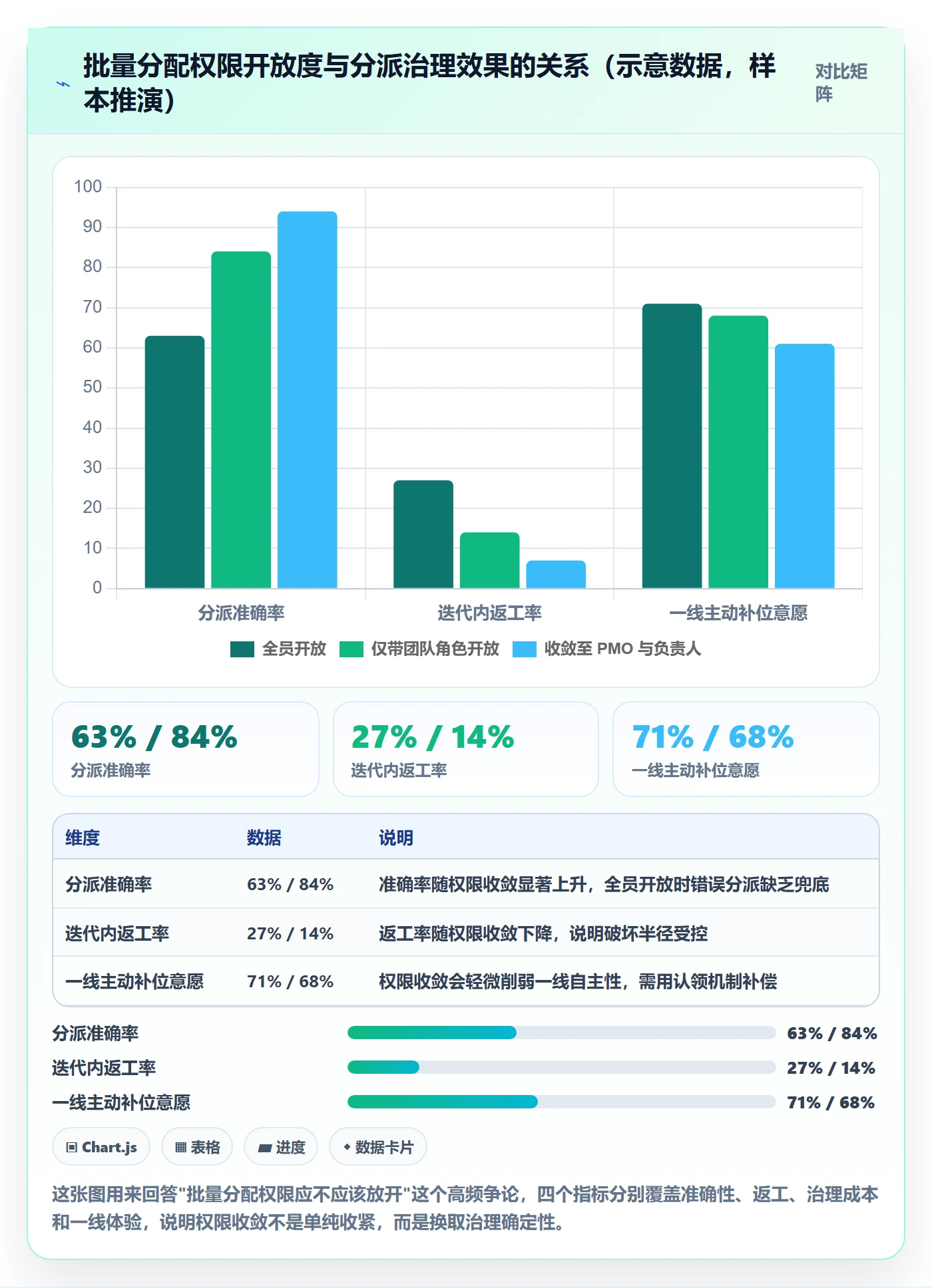 批量分配落地方案：企业管理者开展任务分派的制度设计案例解析