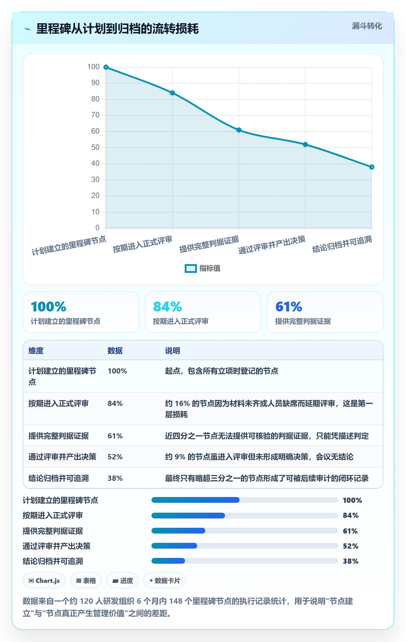 里程碑如何做好关键节点?项目负责人最佳实践与操作步骤