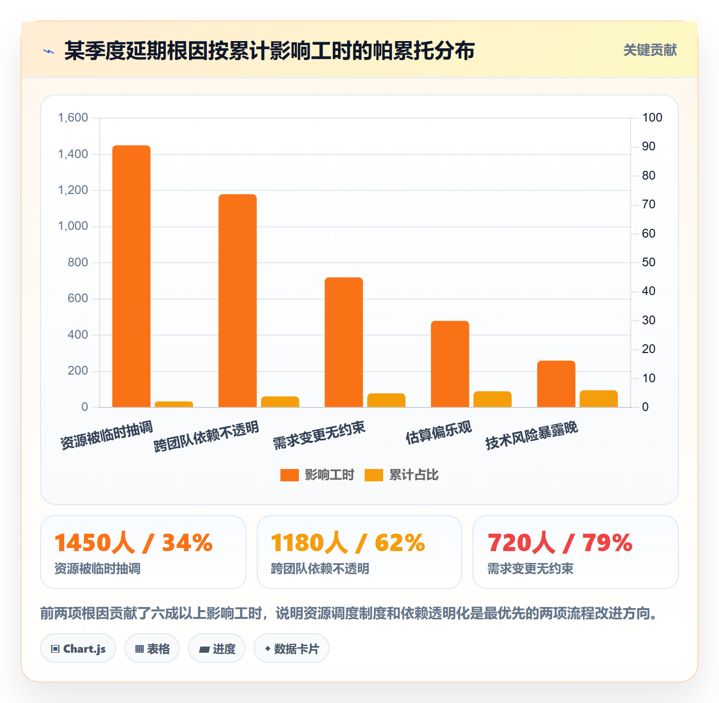 超期流程与规范：项目经理延期管理流程优化关键指标