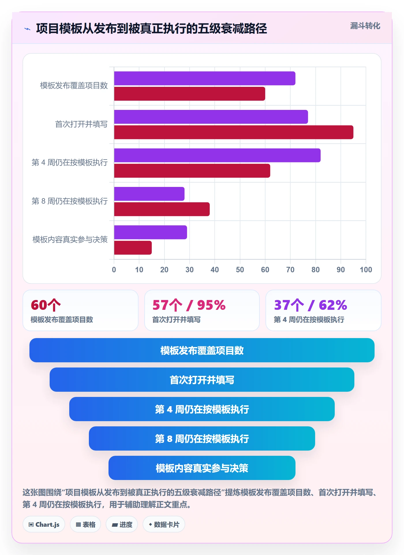 模板流程落地方案:PMO开展项目模板的风险控制案例解析