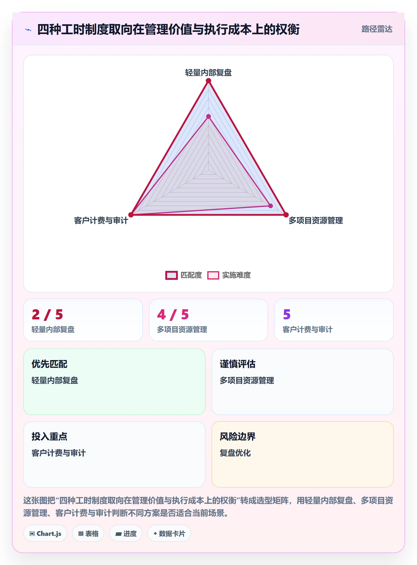 工时表Timesheet教程:实施团队制度设计,避坑指南