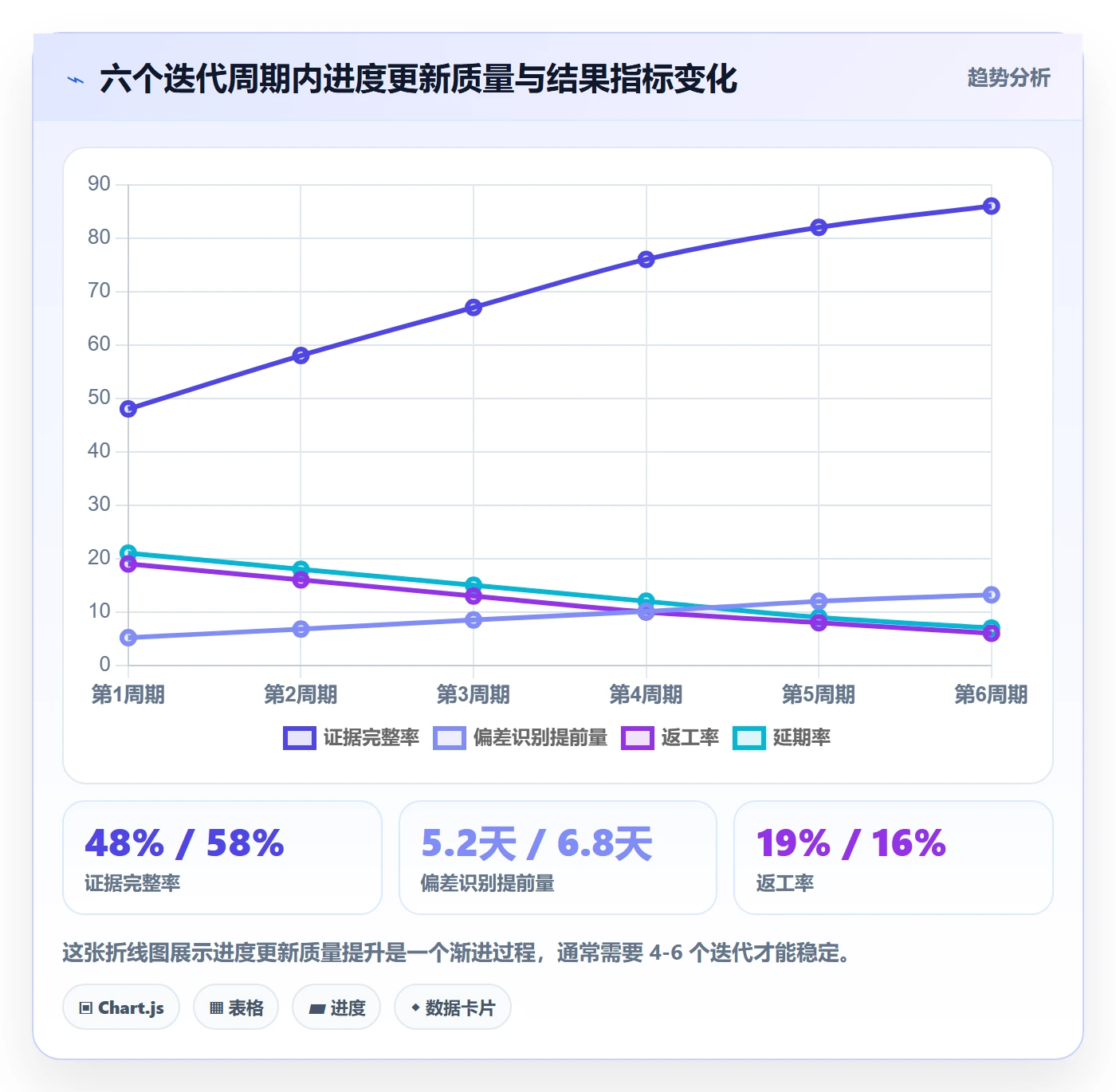 进度管理进度更新教程:研发团队实操方法,避坑指南