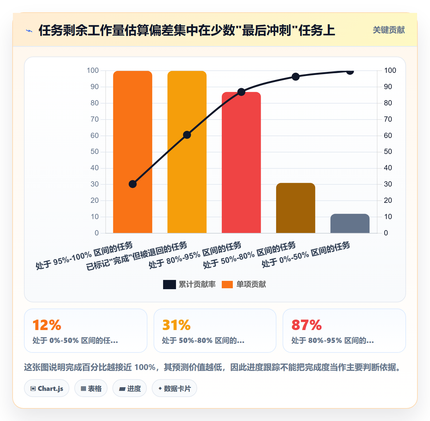 动态管理指南：项目经理如何做好进度跟踪，实操方法全流程