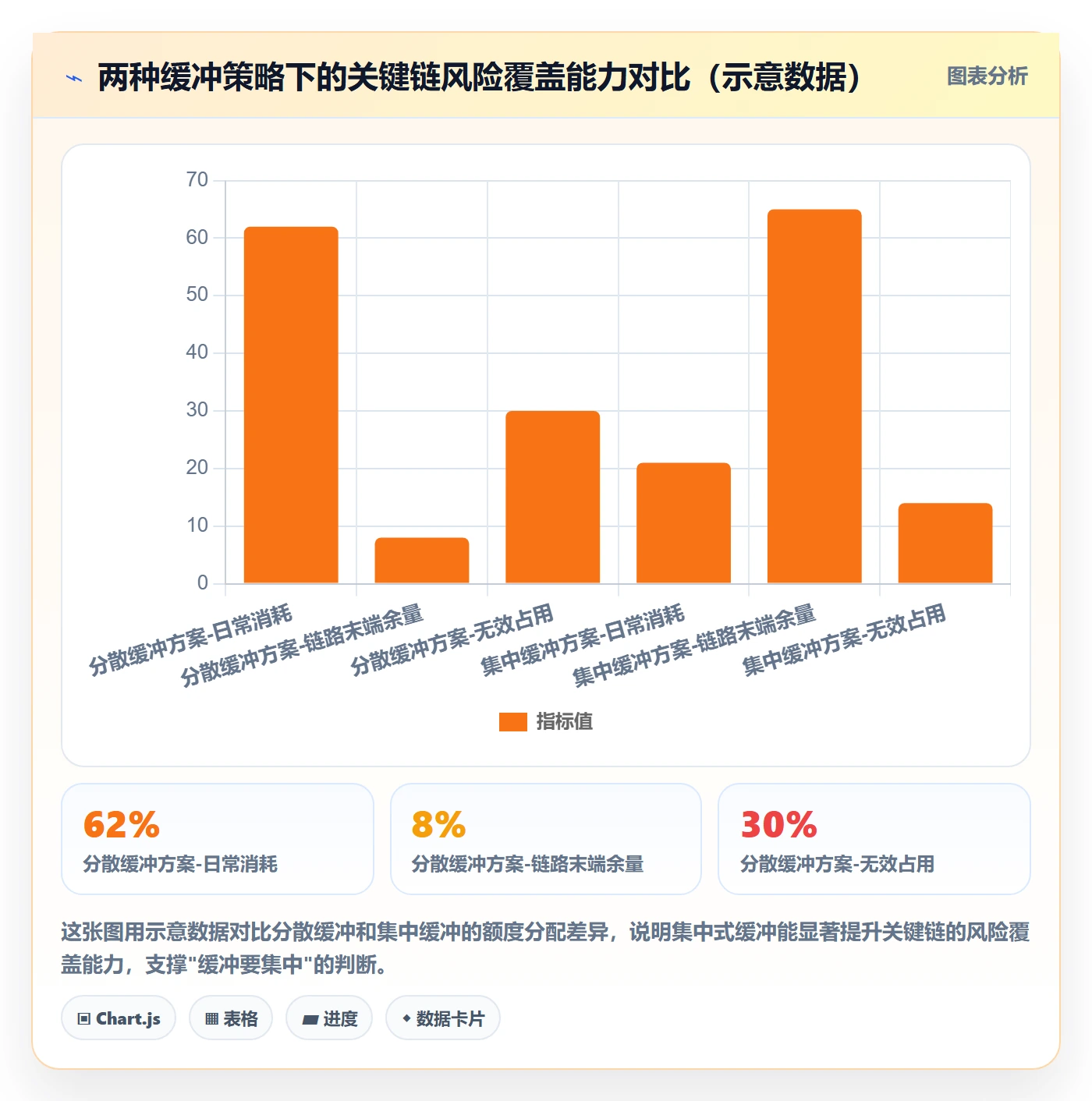 后置任务最佳实践:企业管理者任务依赖最佳实践,常见问题