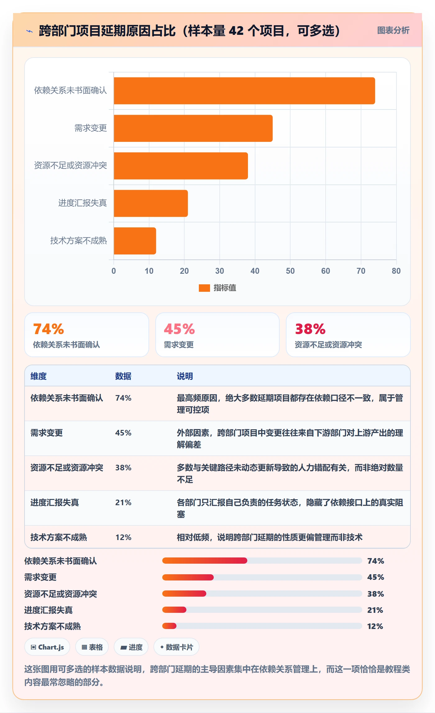 任务依赖关键路径教程：跨部门团队最佳实践，避坑指南