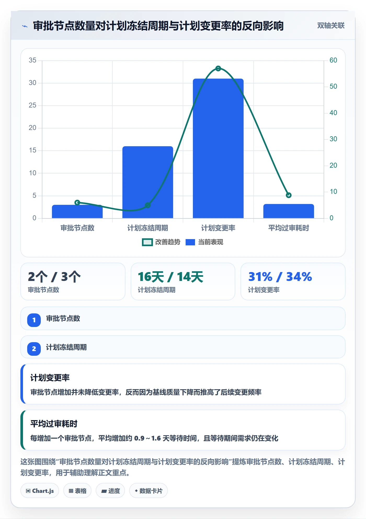 实施计划流程与规范:项目经理项目规划效率提升关键指标