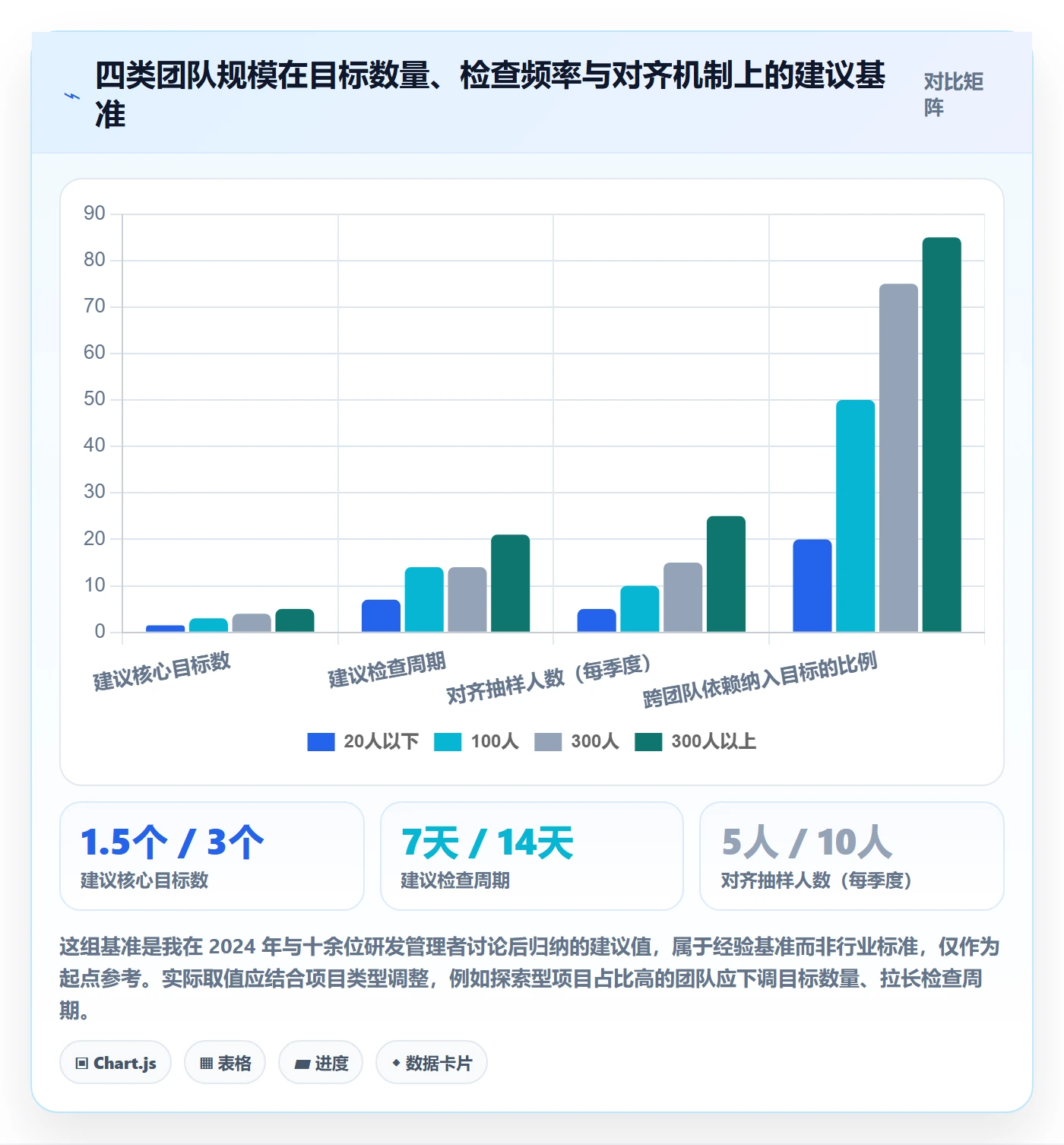 项目目标最佳实践:研发团队项目目标入门指南,常见问题