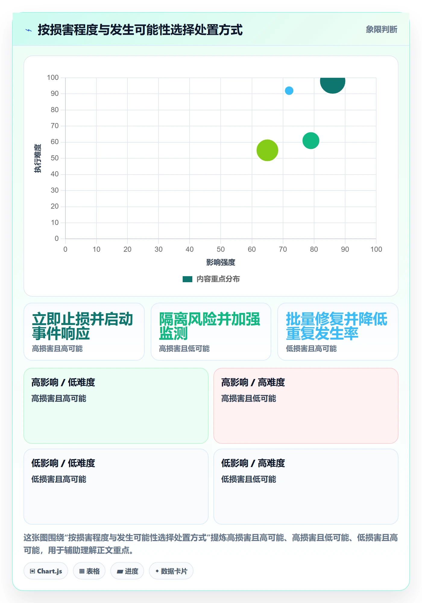 Bug / 缺陷如何做好严重程度?研发团队效率提升与操作步骤