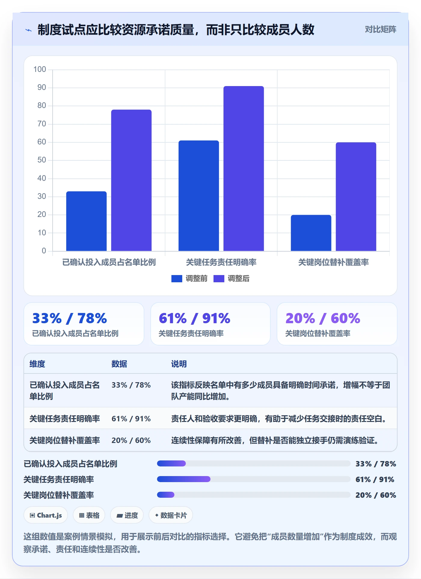 人员怎么做？项目成员制度设计：资源管理从0到1