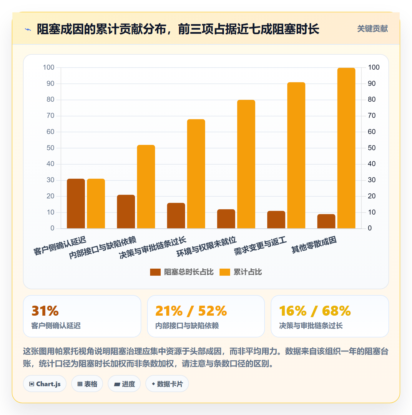 任务执行阻塞教程:实施团队效率提升,避坑指南