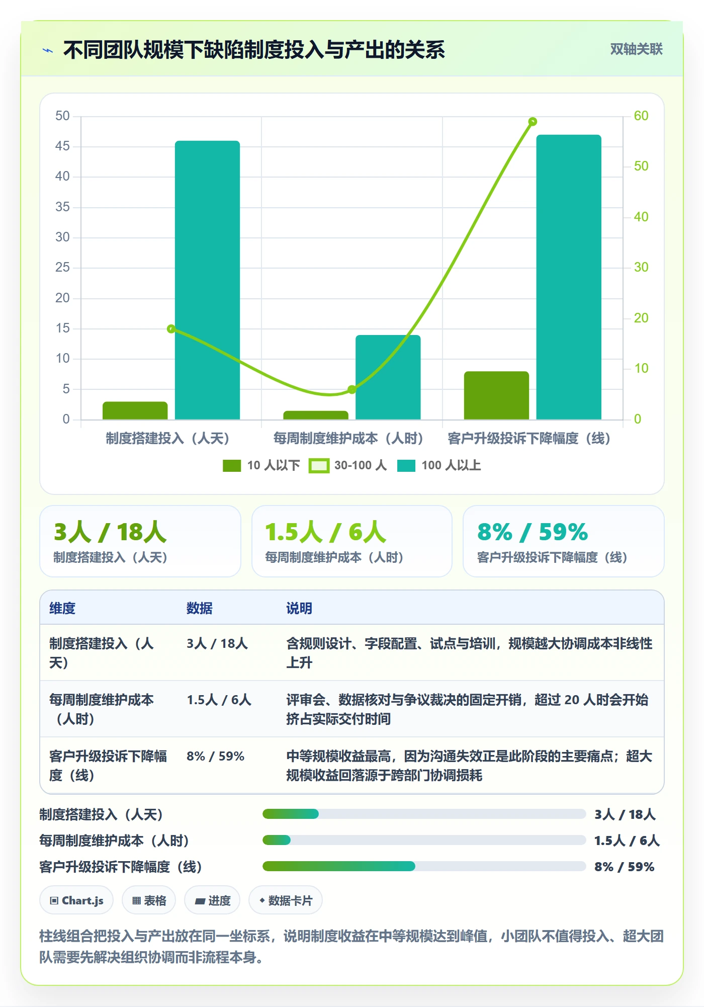 优先级流程与规范:实施团队Bug / 缺陷制度设计关键指标