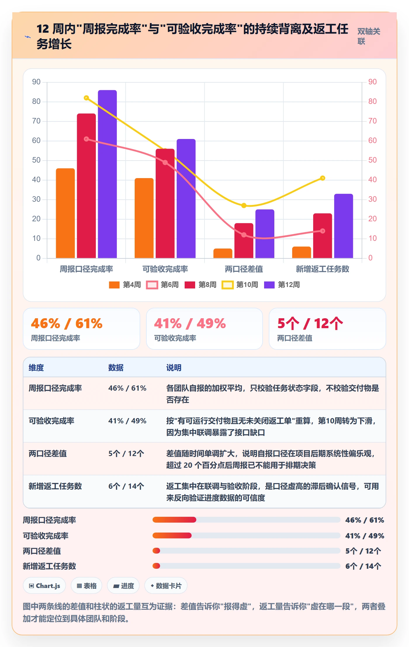 实际进度落地方案:项目负责人开展进度管理的落地方案案例解析