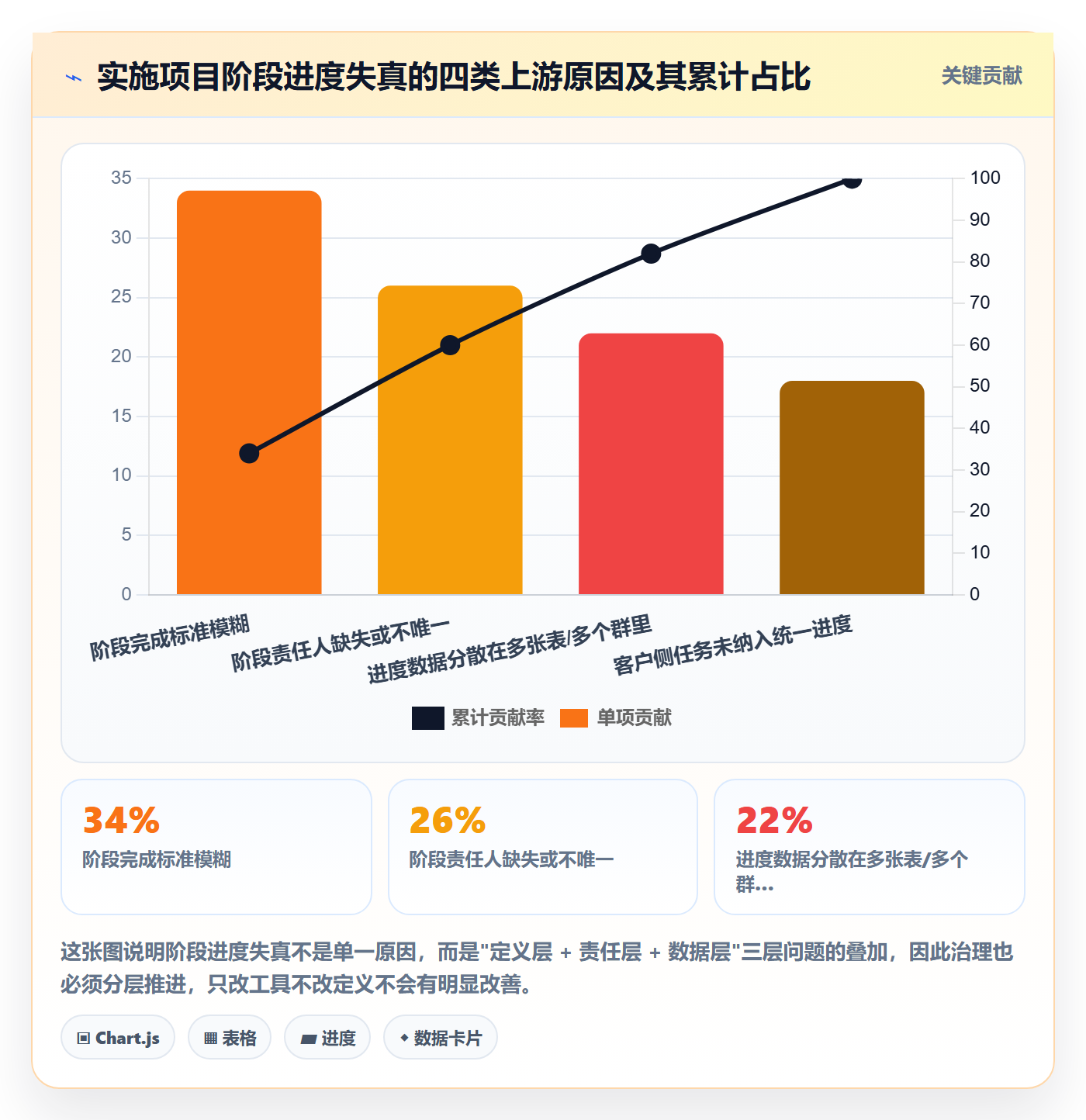 进度管理如何做好阶段进度？实施团队入门指南与操作步骤