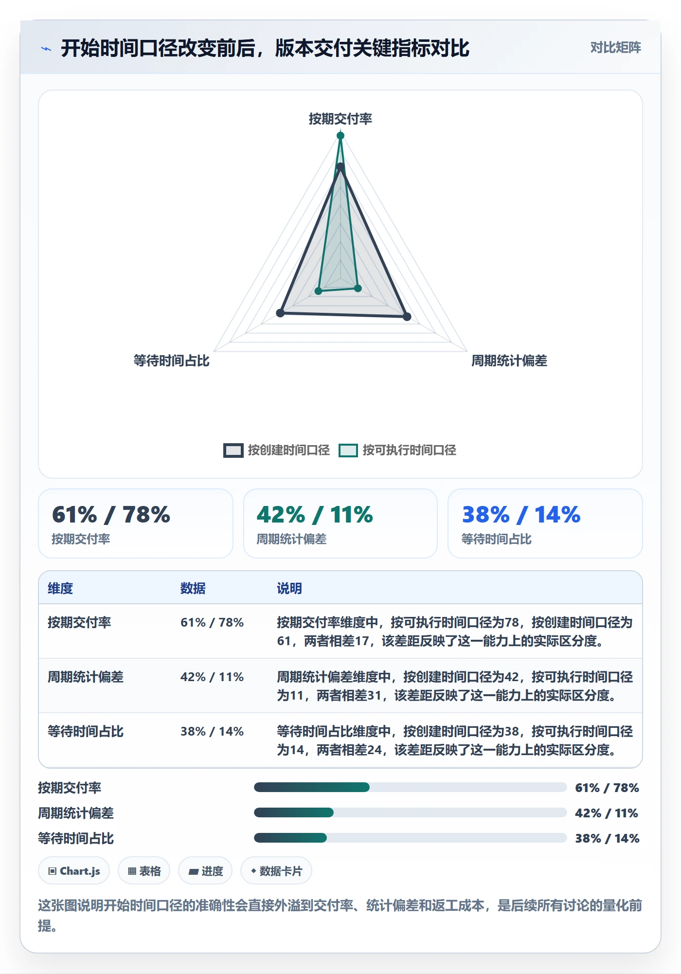 任务属性开始时间全流程：产品经理实操方法与一文讲清